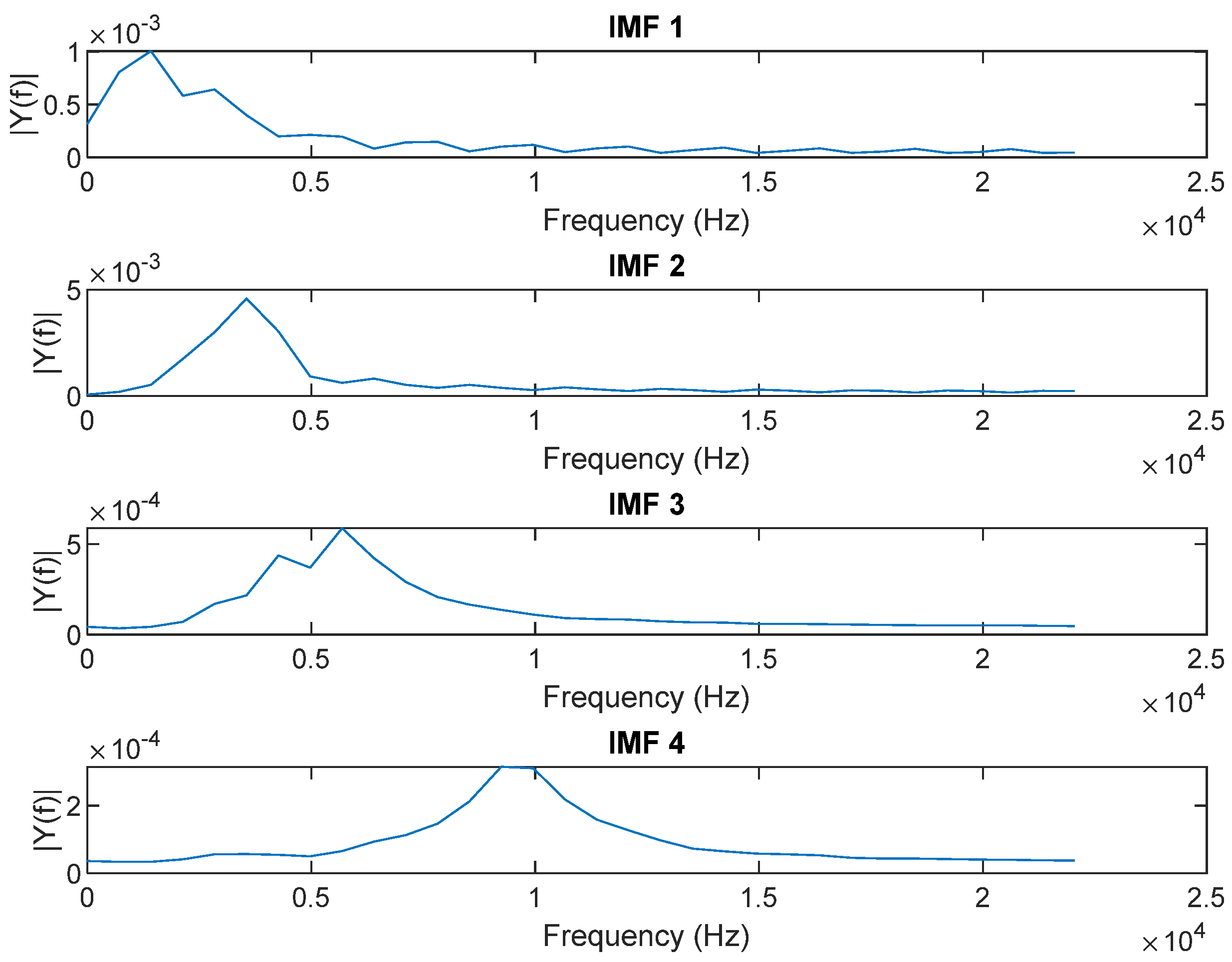 Buildings 15 00399 g007