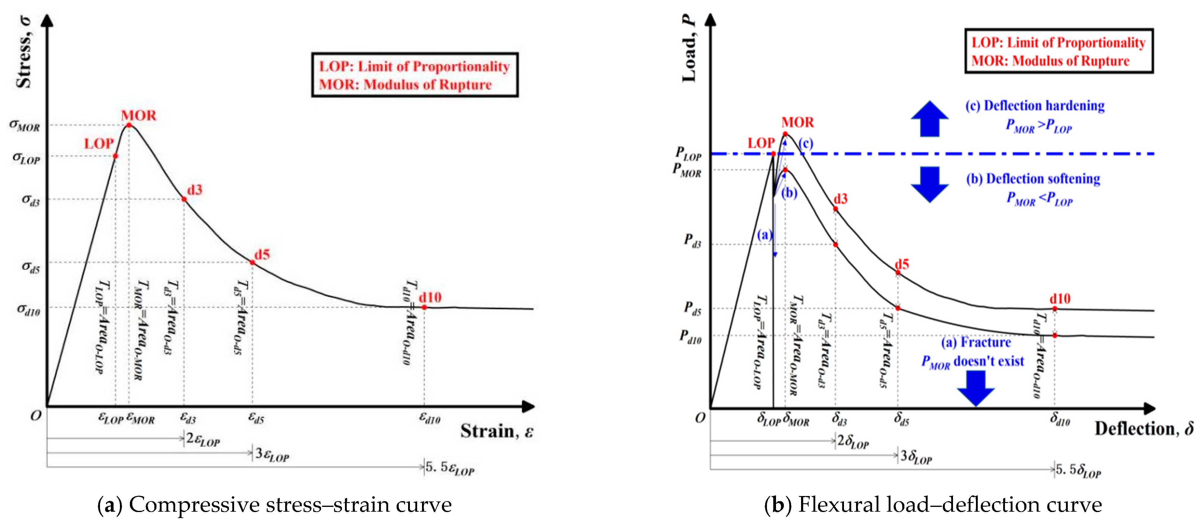 Buildings 15 00402 g002