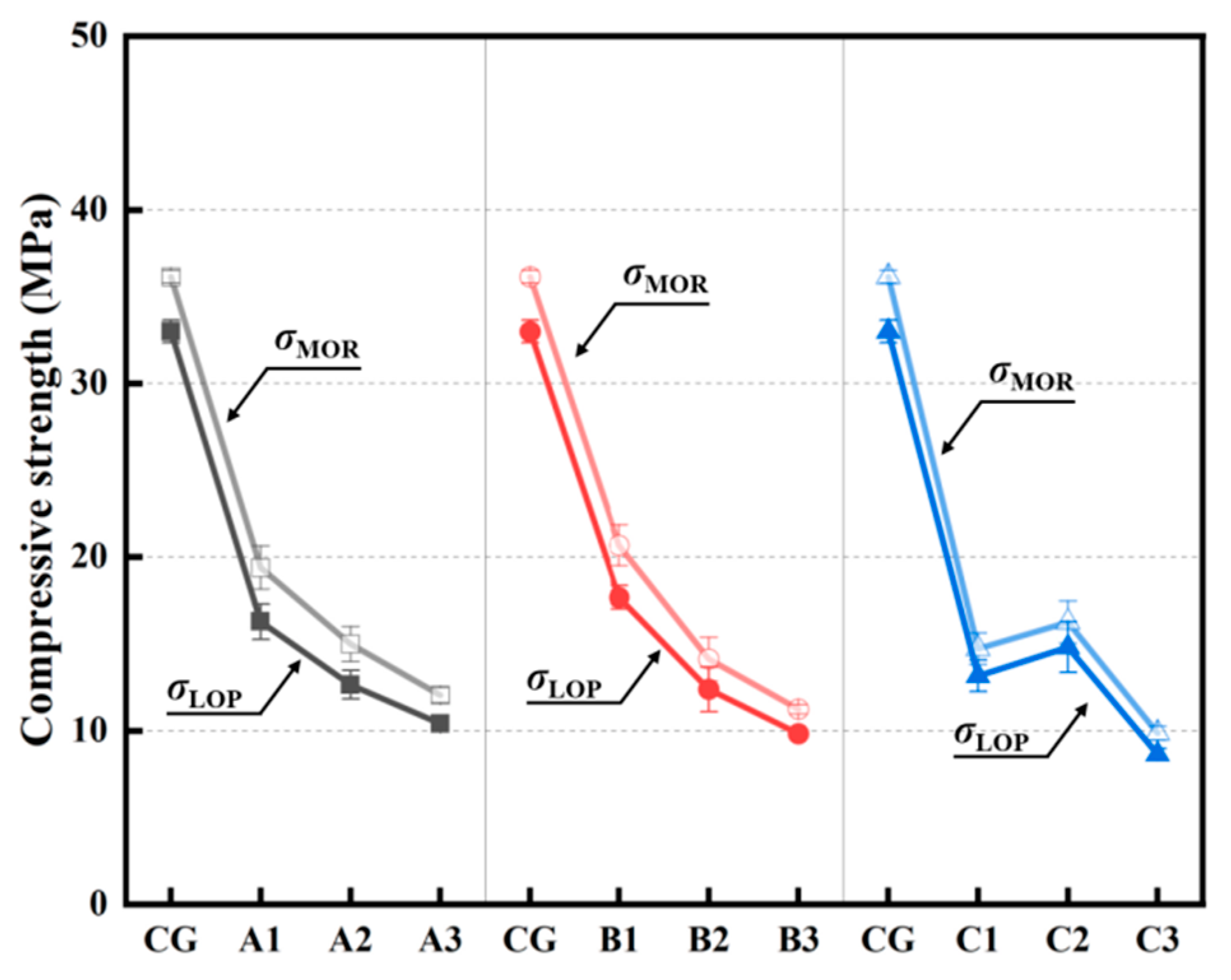 Buildings 15 00402 g004