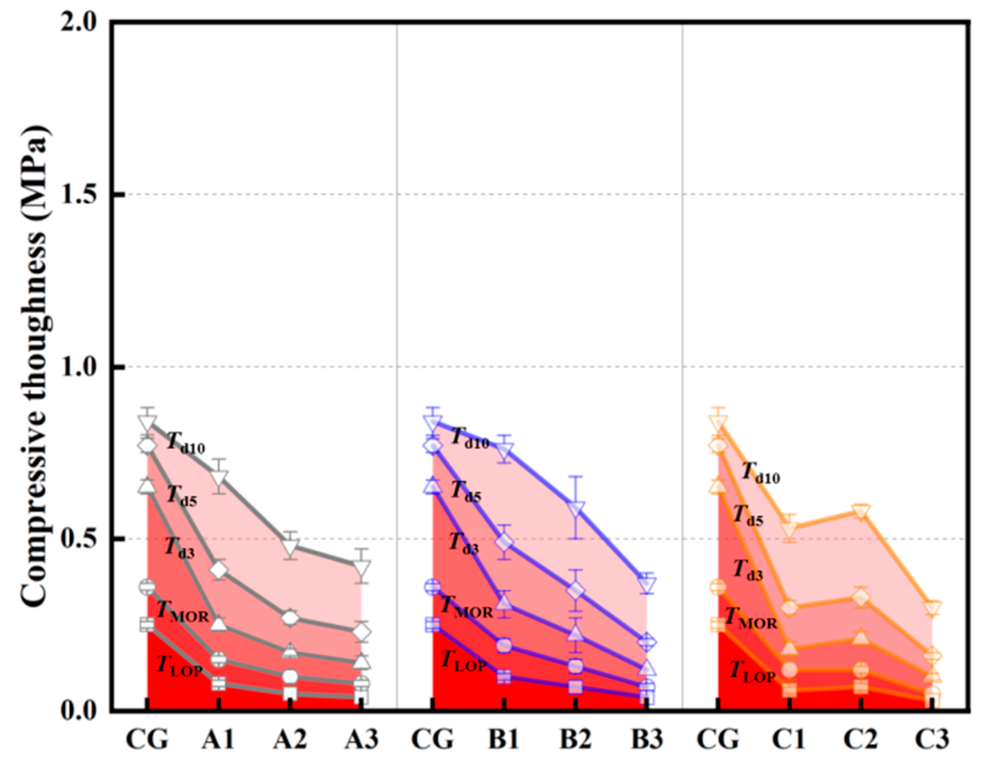 Buildings 15 00402 g006