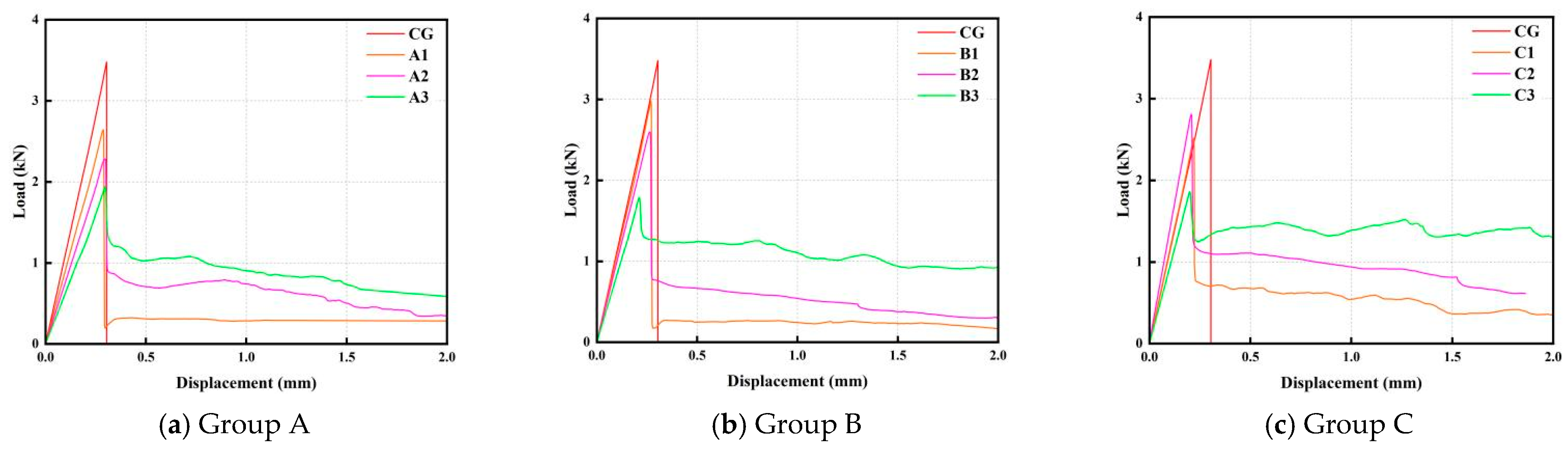 Buildings 15 00402 g007