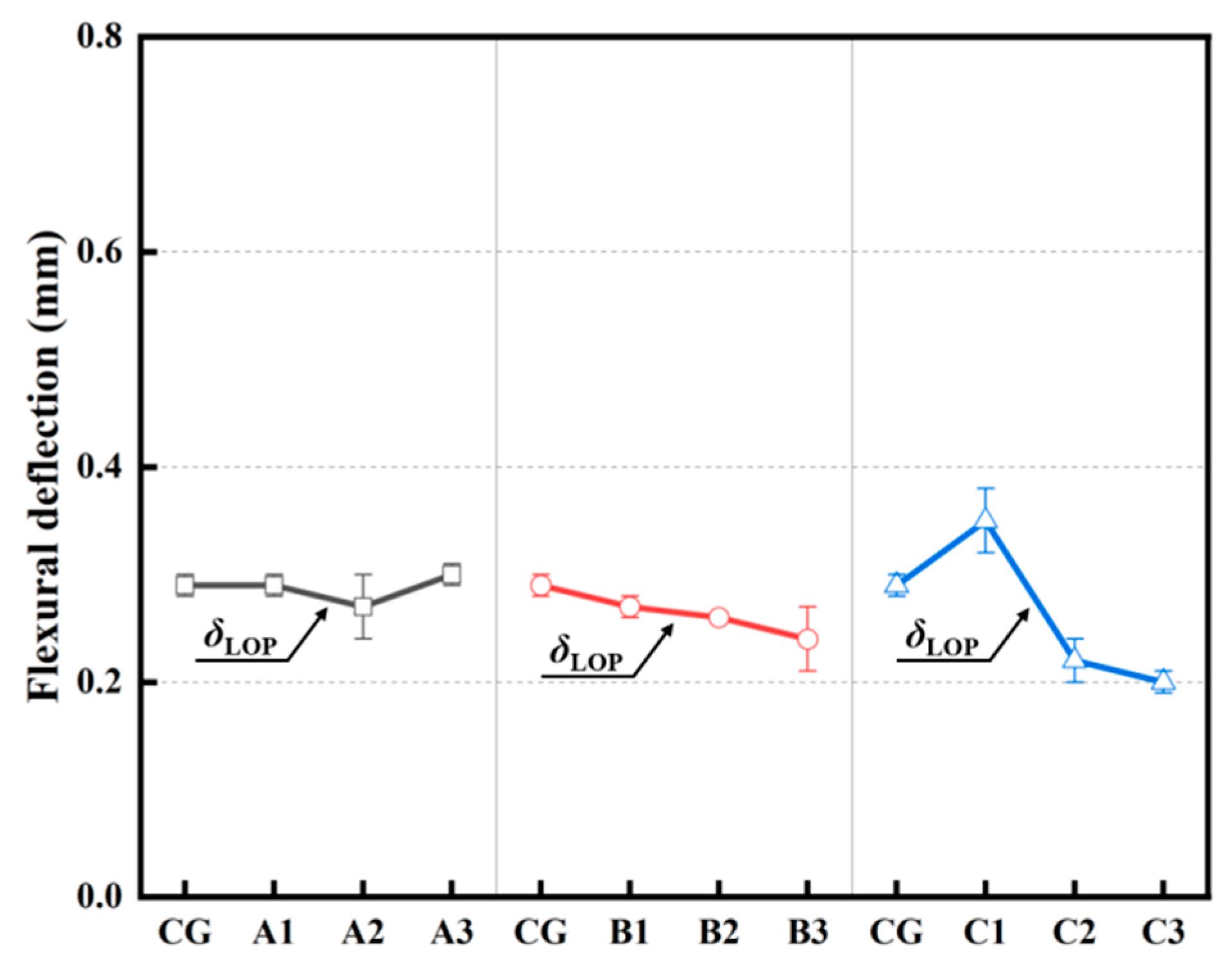Buildings 15 00402 g009