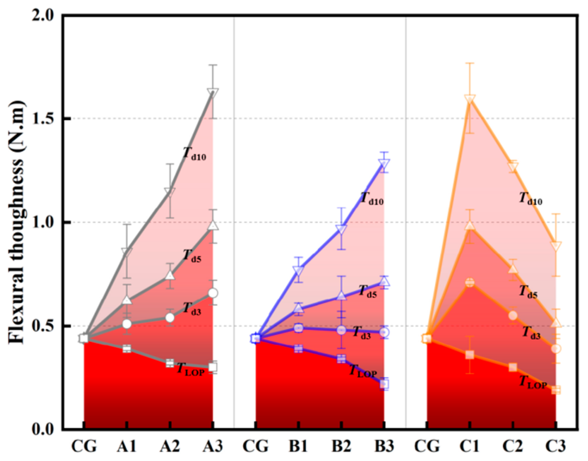 Buildings 15 00402 g010
