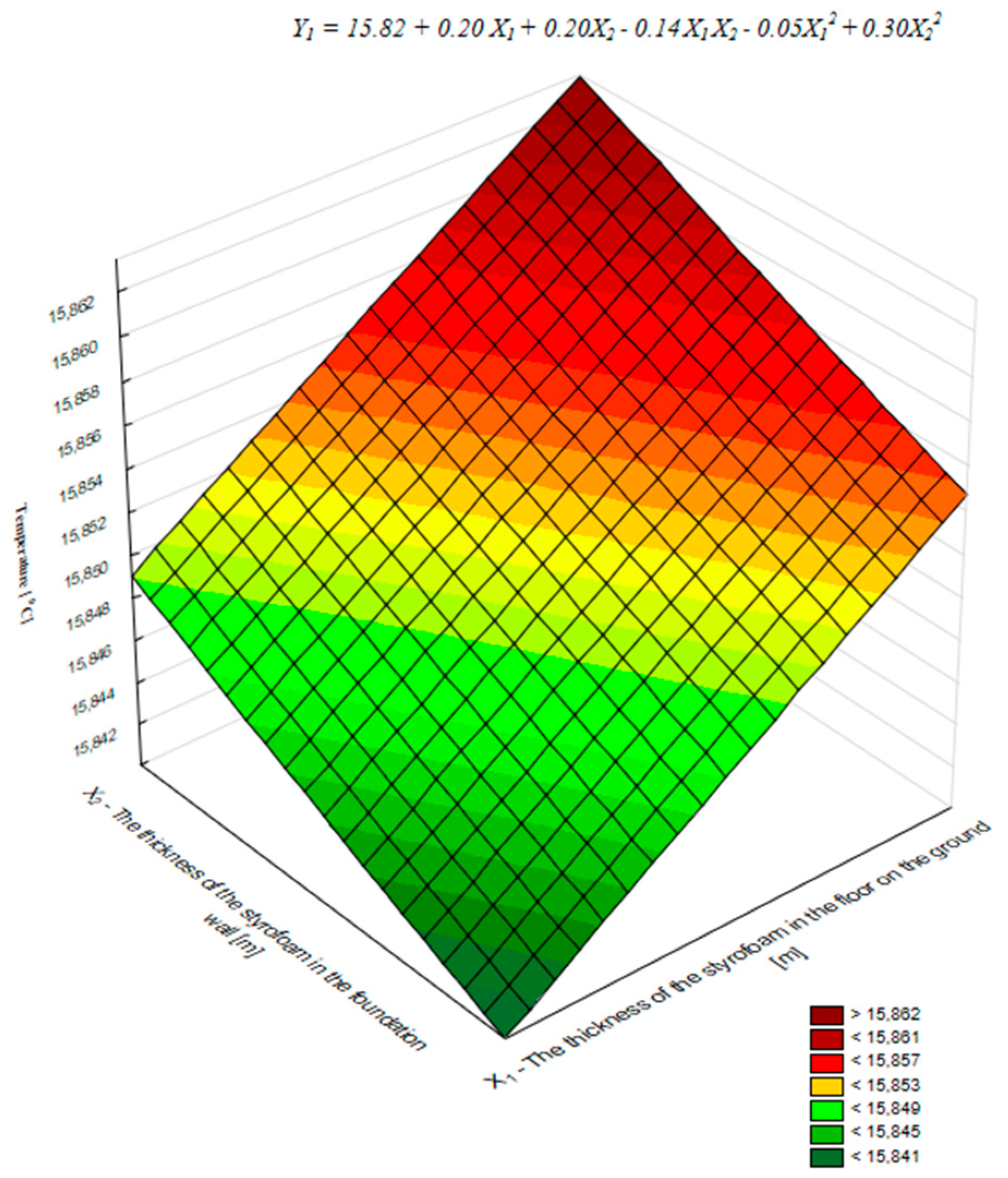 Buildings 15 00405 g003