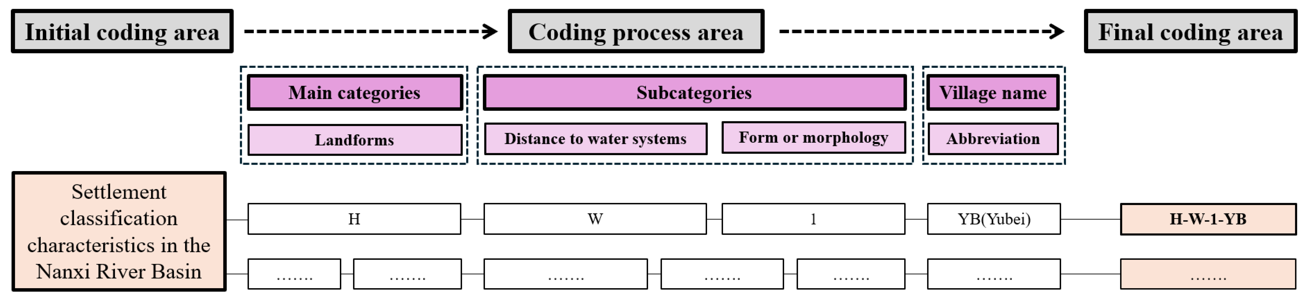 Buildings 15 00413 g003