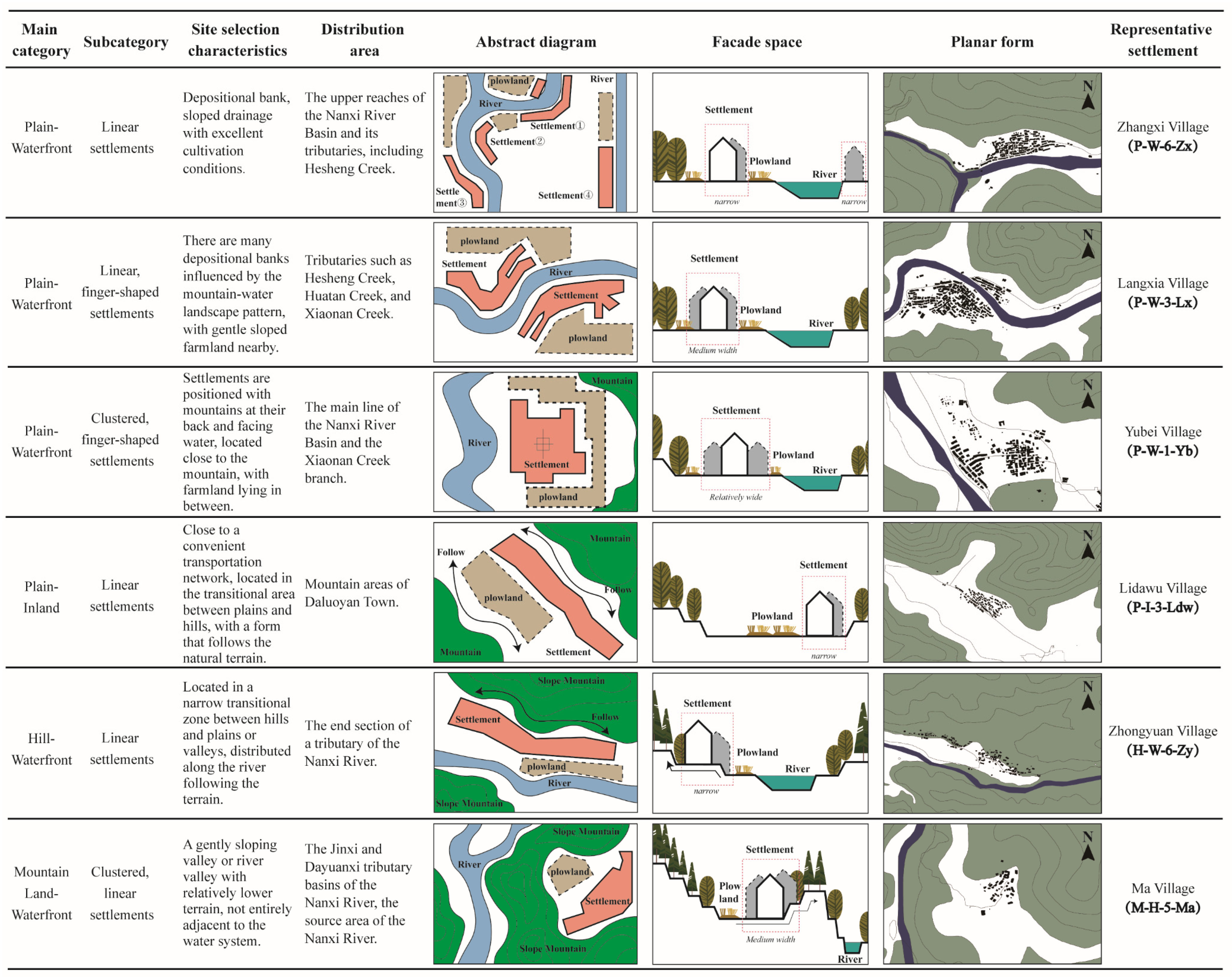Buildings 15 00413 g008