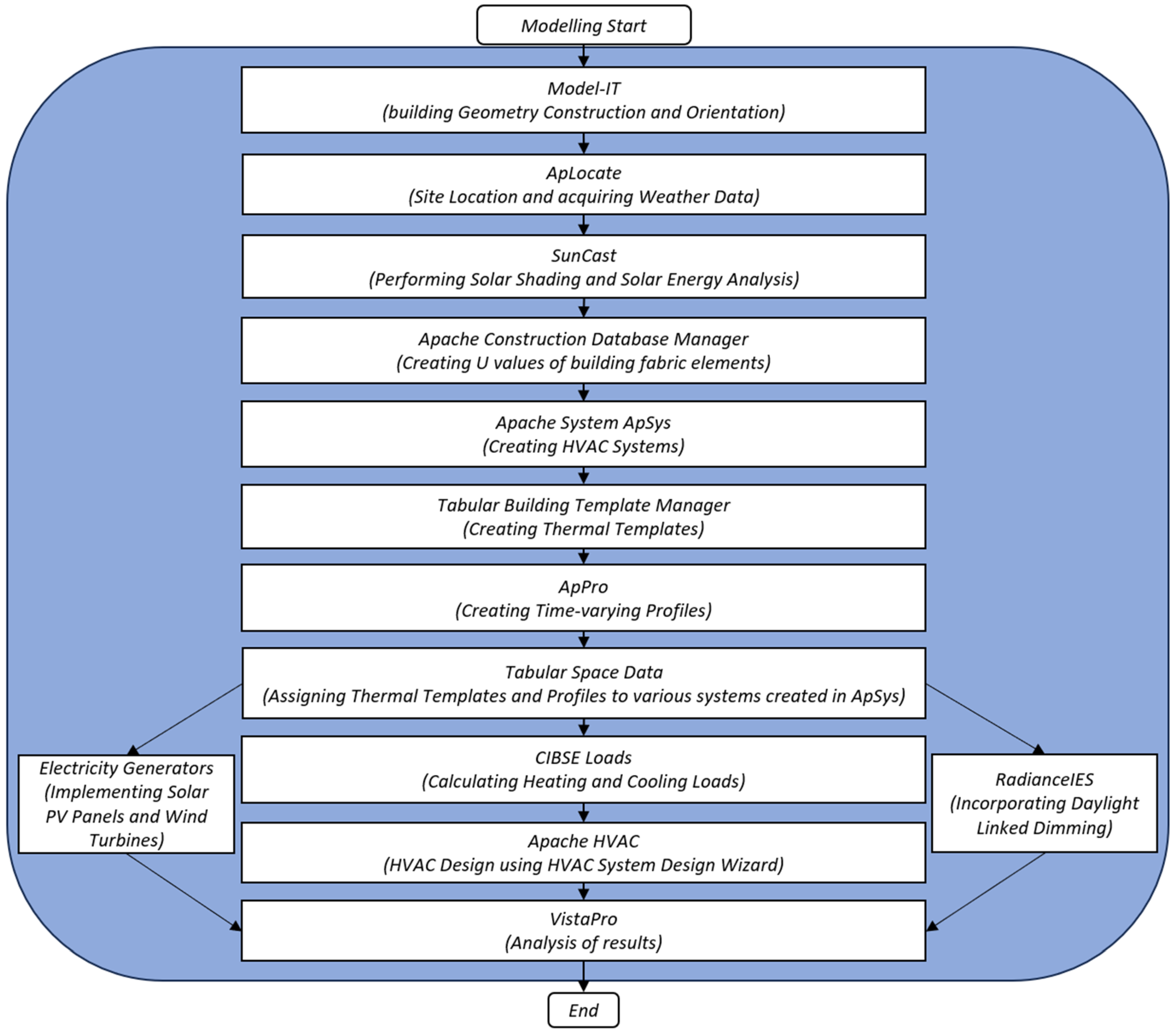 Buildings 15 00414 g003