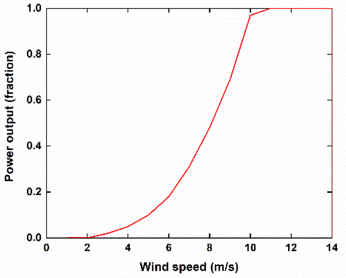 Buildings 15 00414 g008