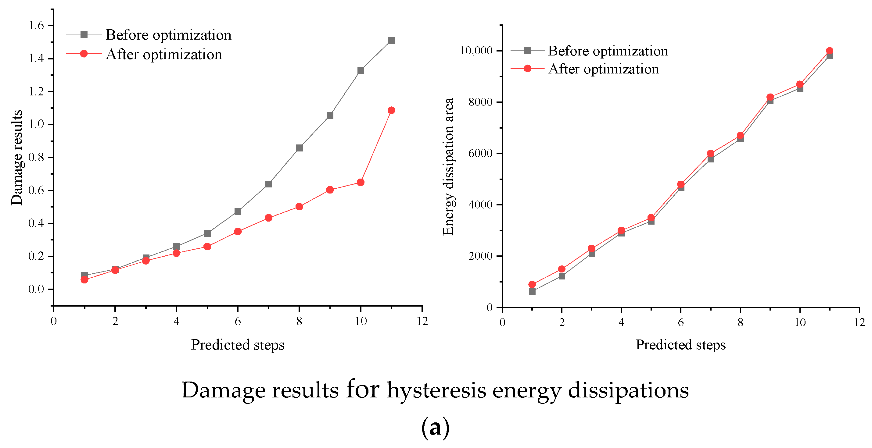 Buildings 15 00433 g008a