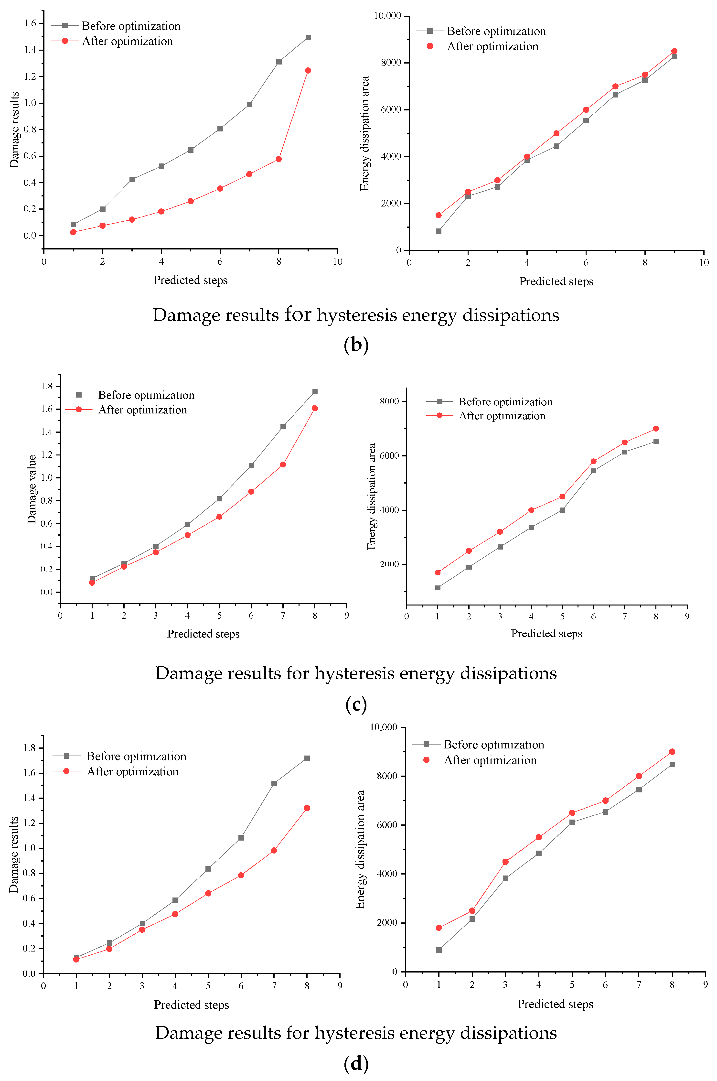 Buildings 15 00433 g008b