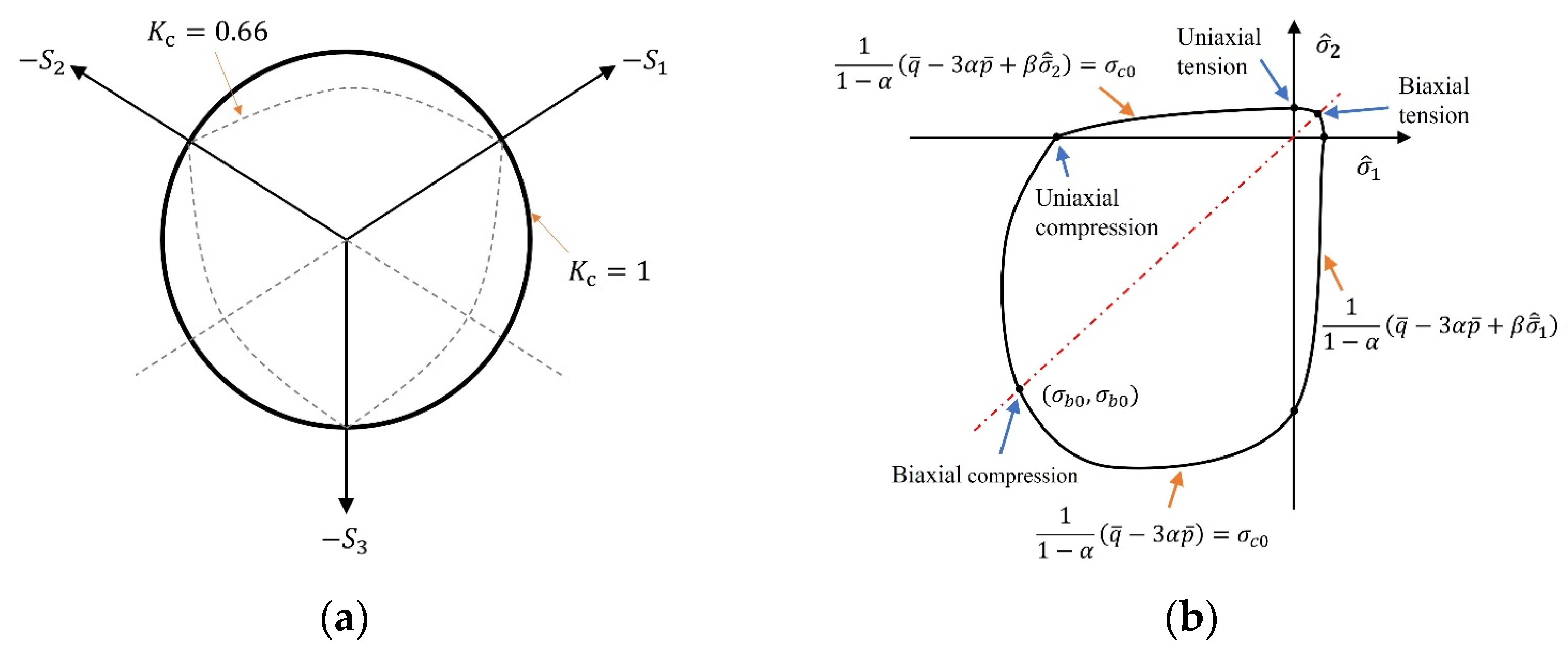 Buildings 15 00435 g002