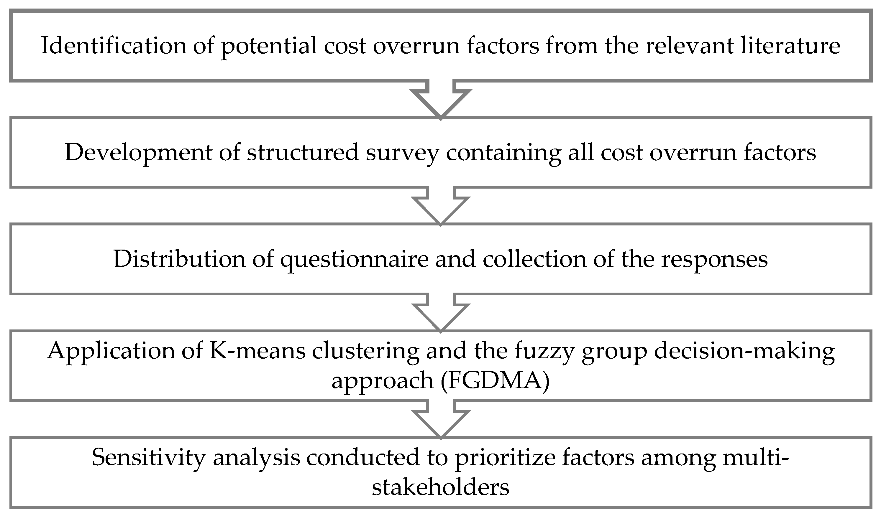 Buildings 15 00447 g001
