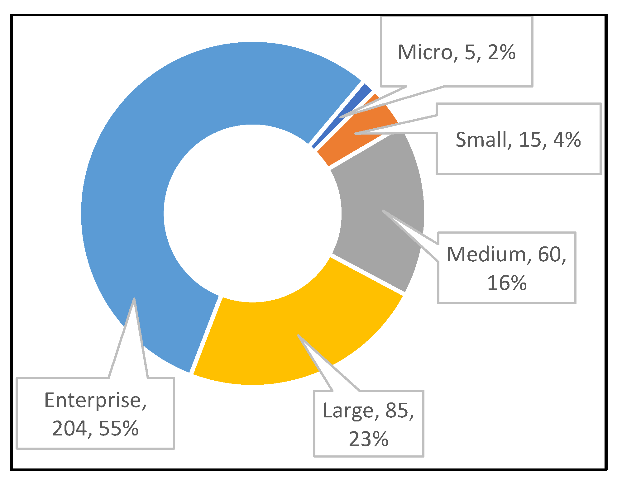 Buildings 15 00447 g004
