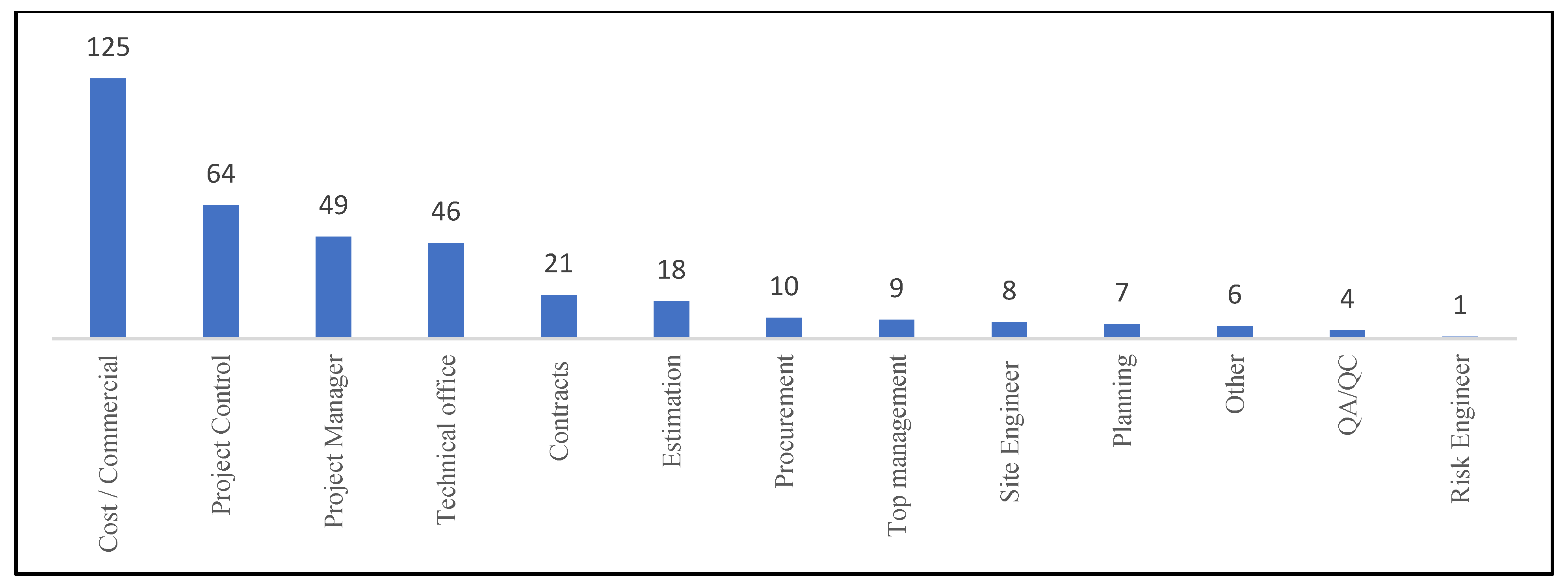 Buildings 15 00447 g006