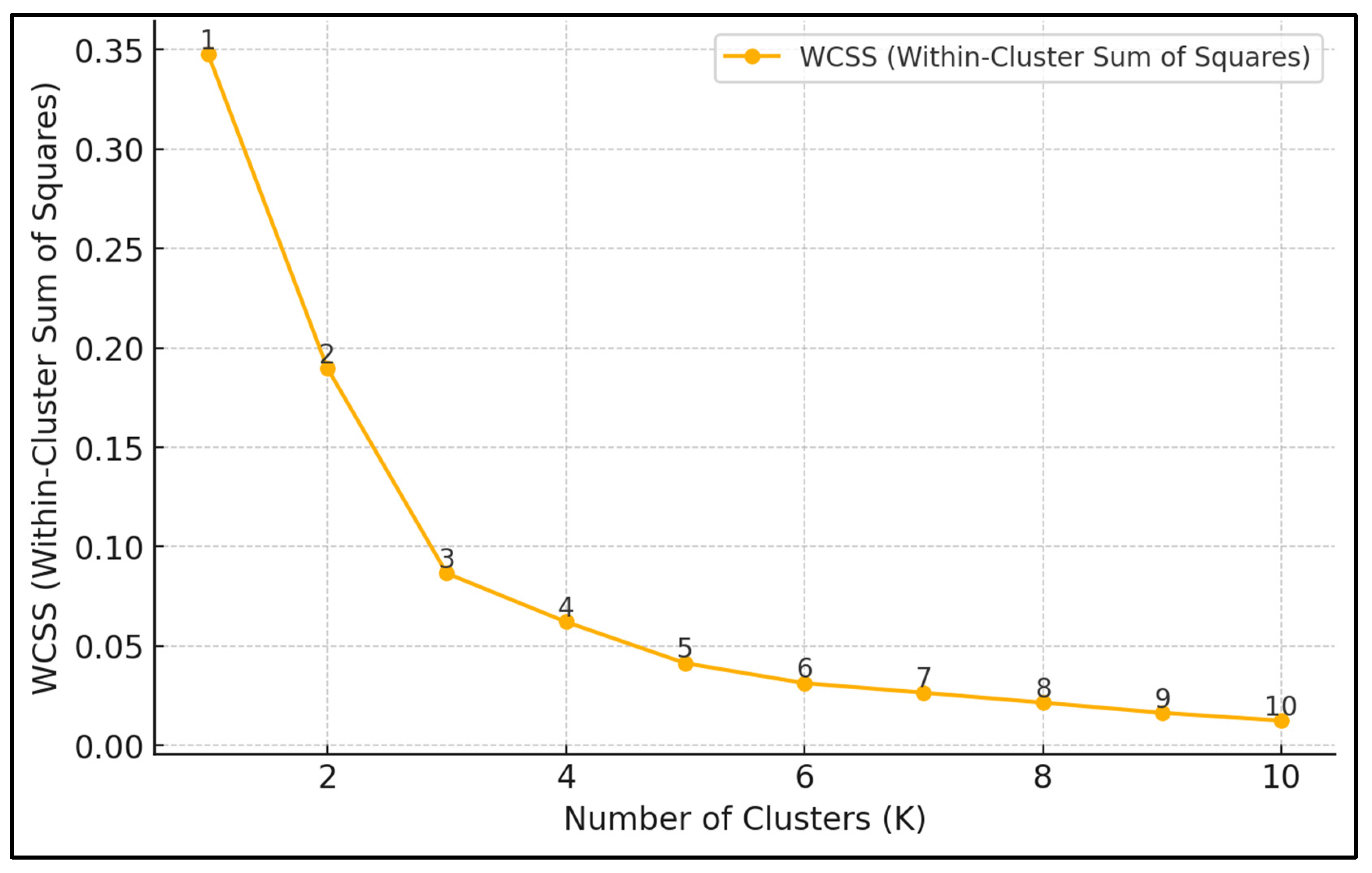 Buildings 15 00447 g007