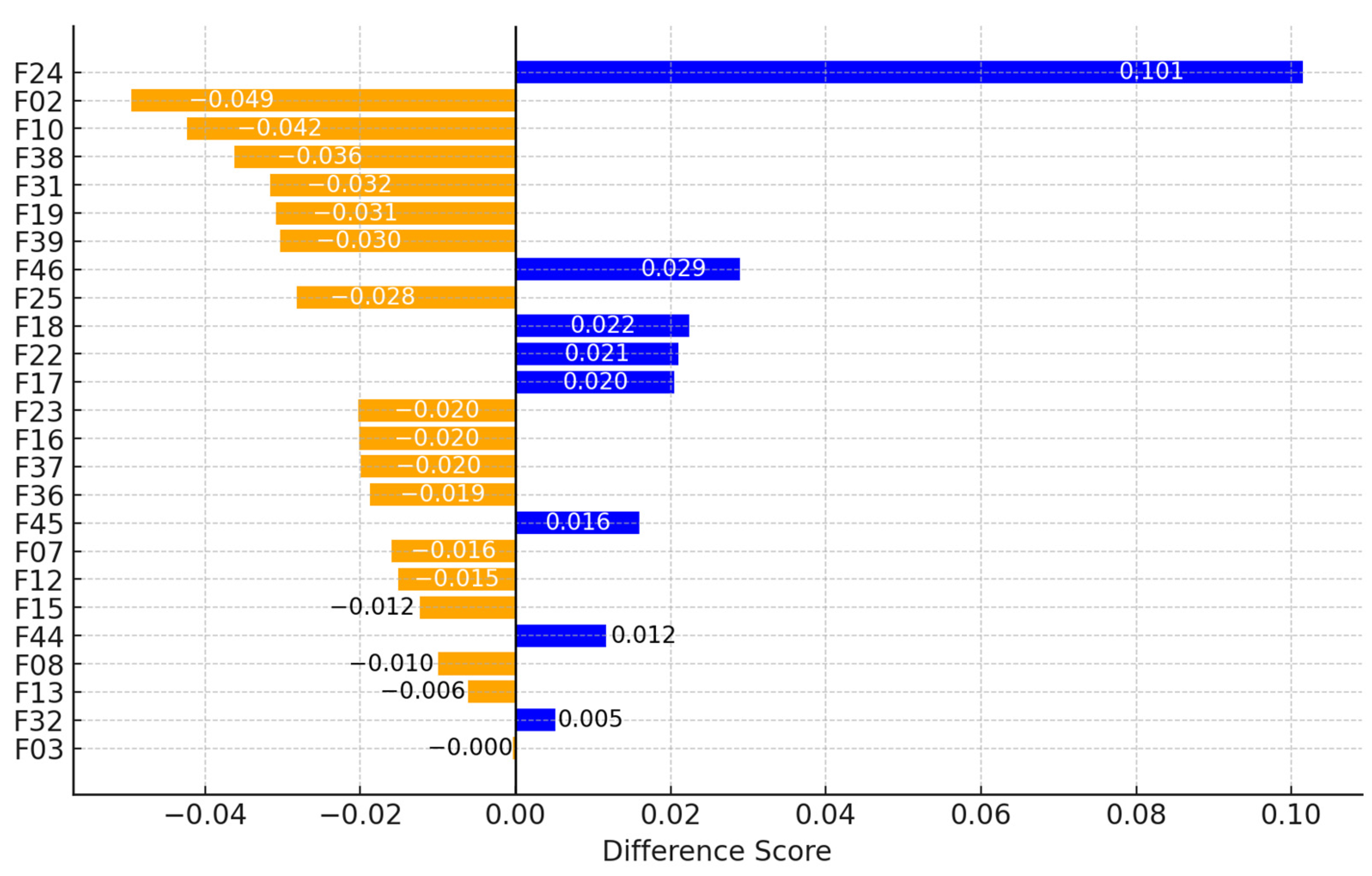 Buildings 15 00447 g012