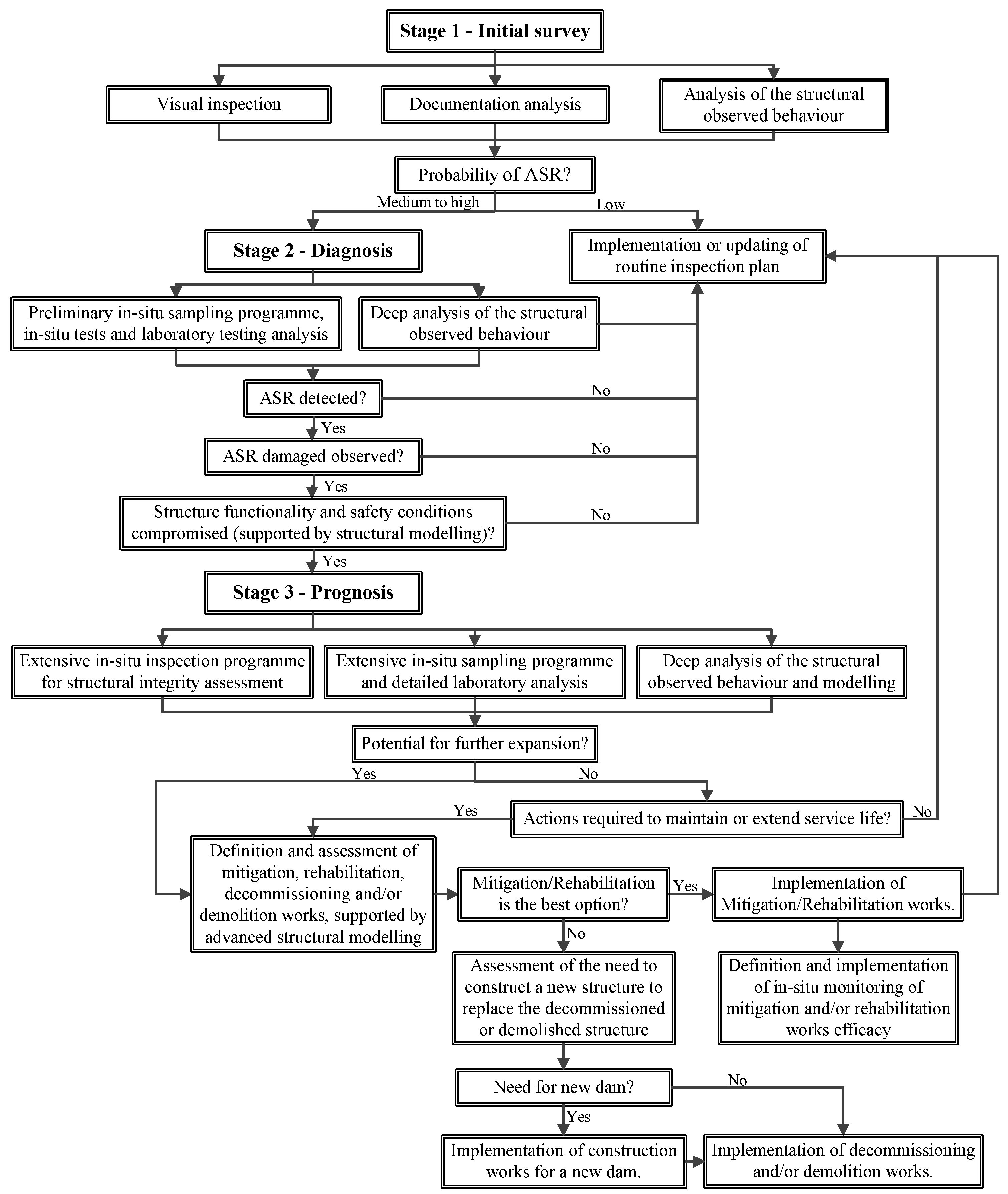 Buildings 15 00460 g001