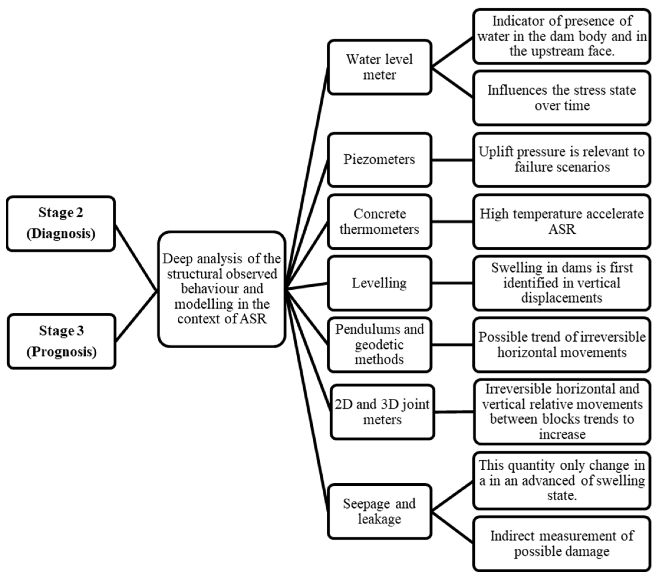 Buildings 15 00460 g002