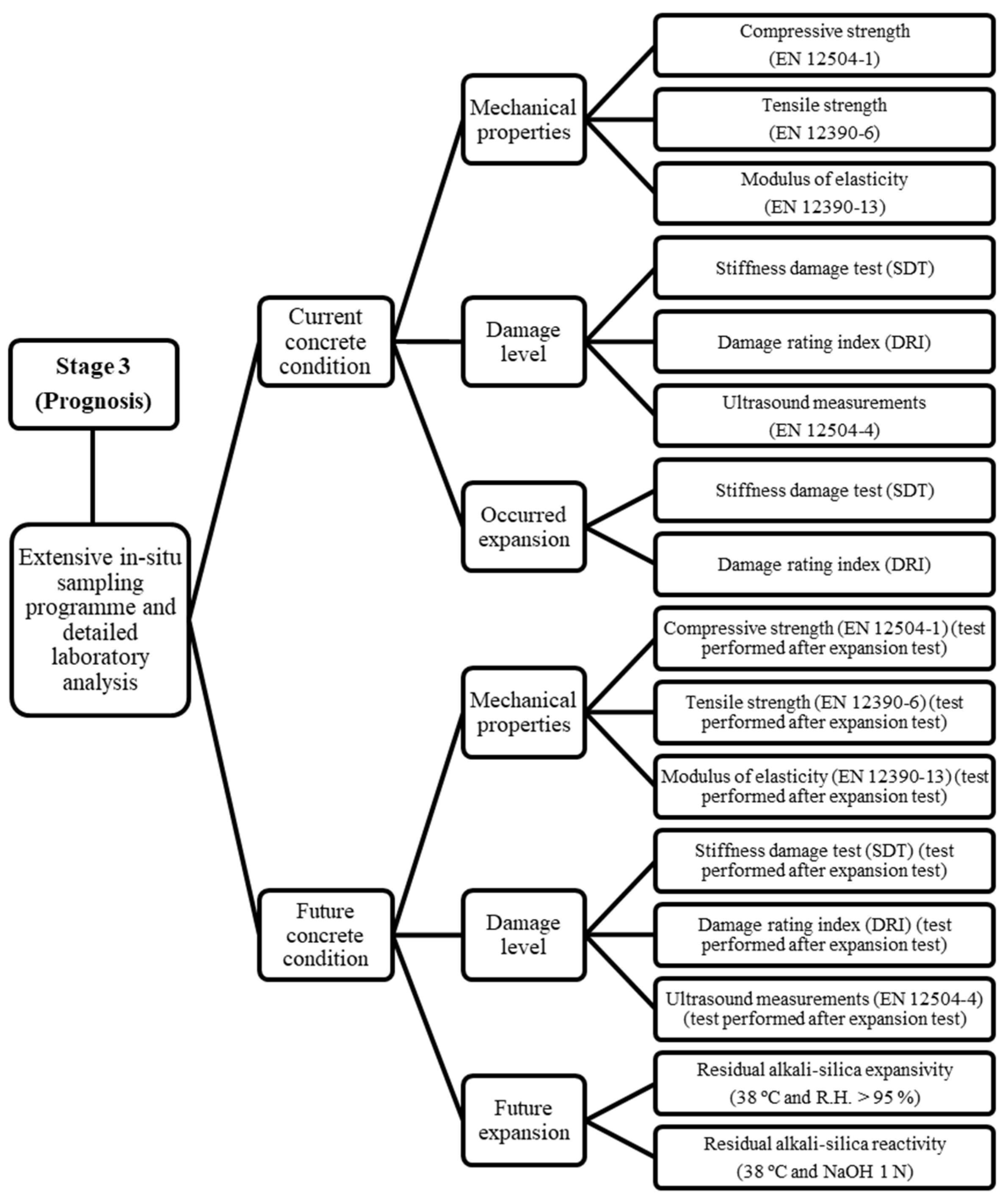 Buildings 15 00460 g004