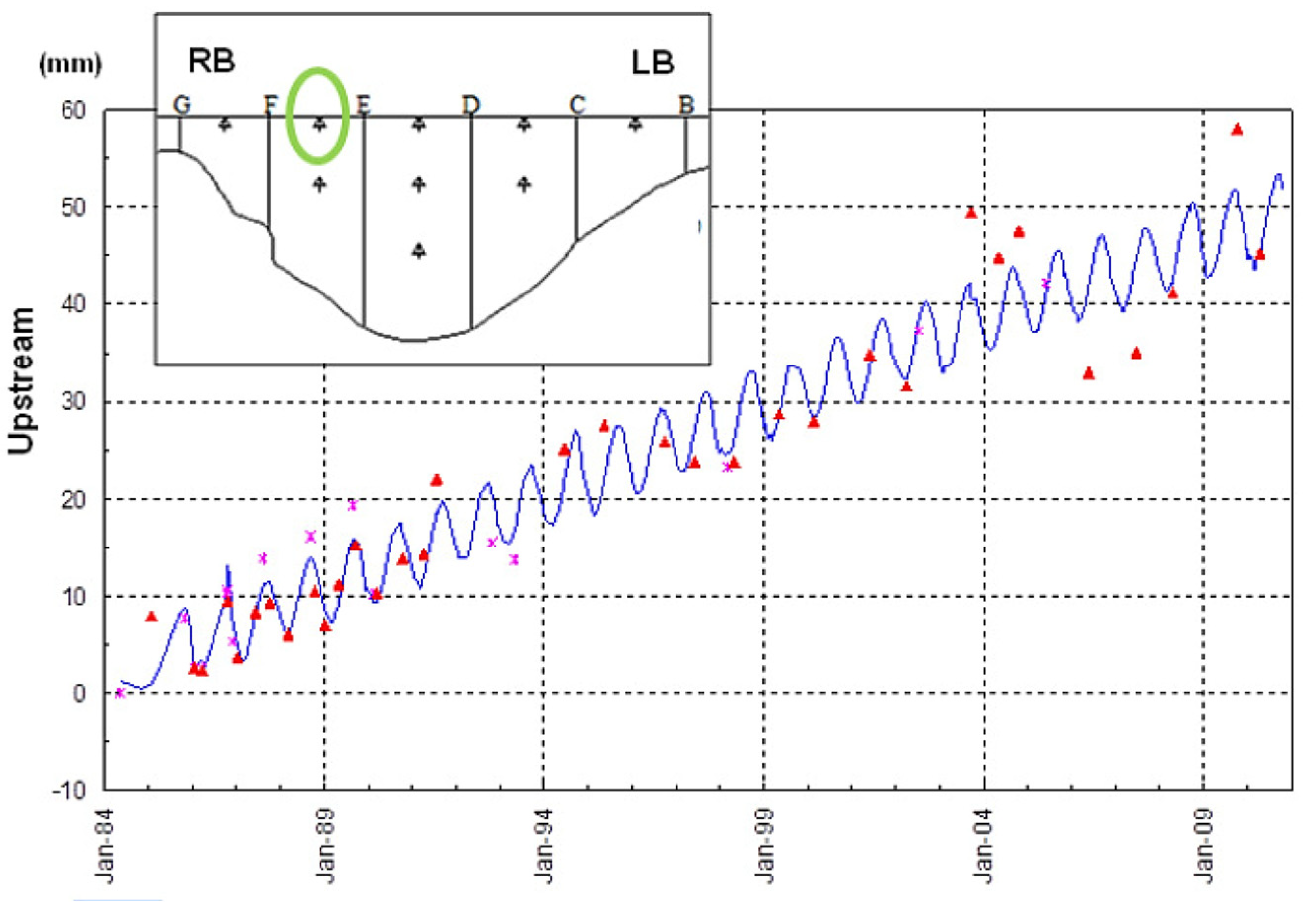 Buildings 15 00460 g010