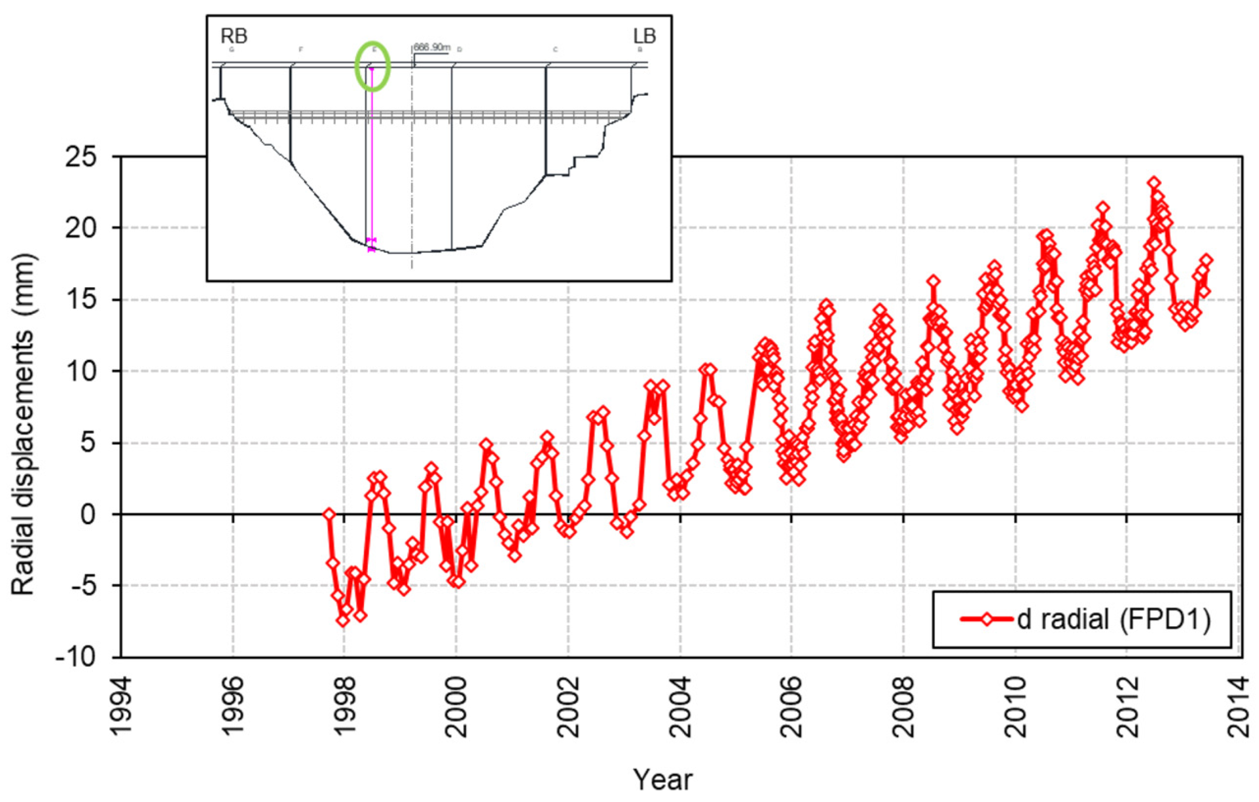 Buildings 15 00460 g011