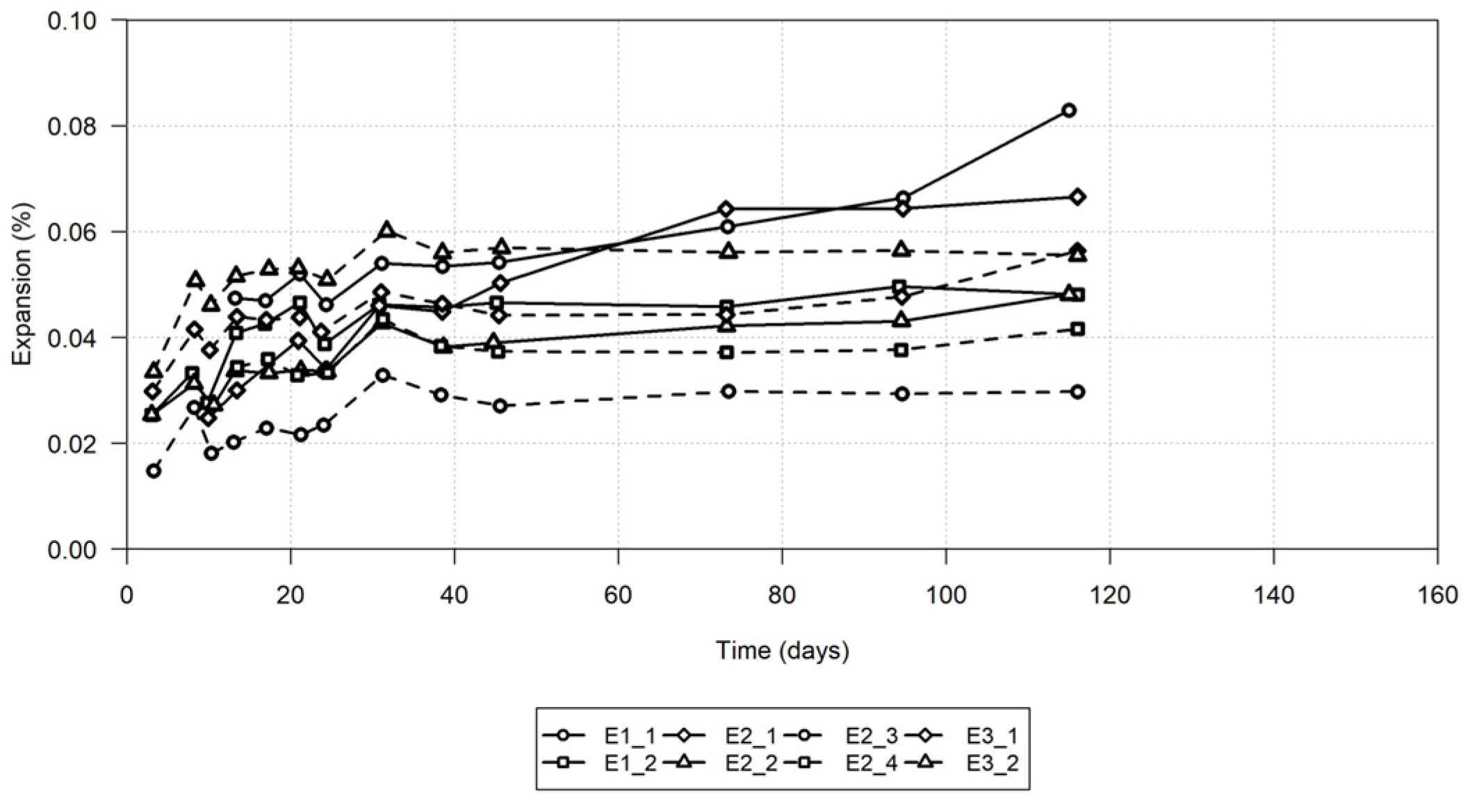 Buildings 15 00460 g021