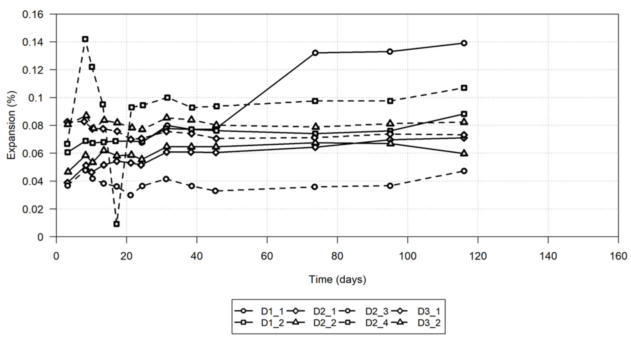 Buildings 15 00460 g022