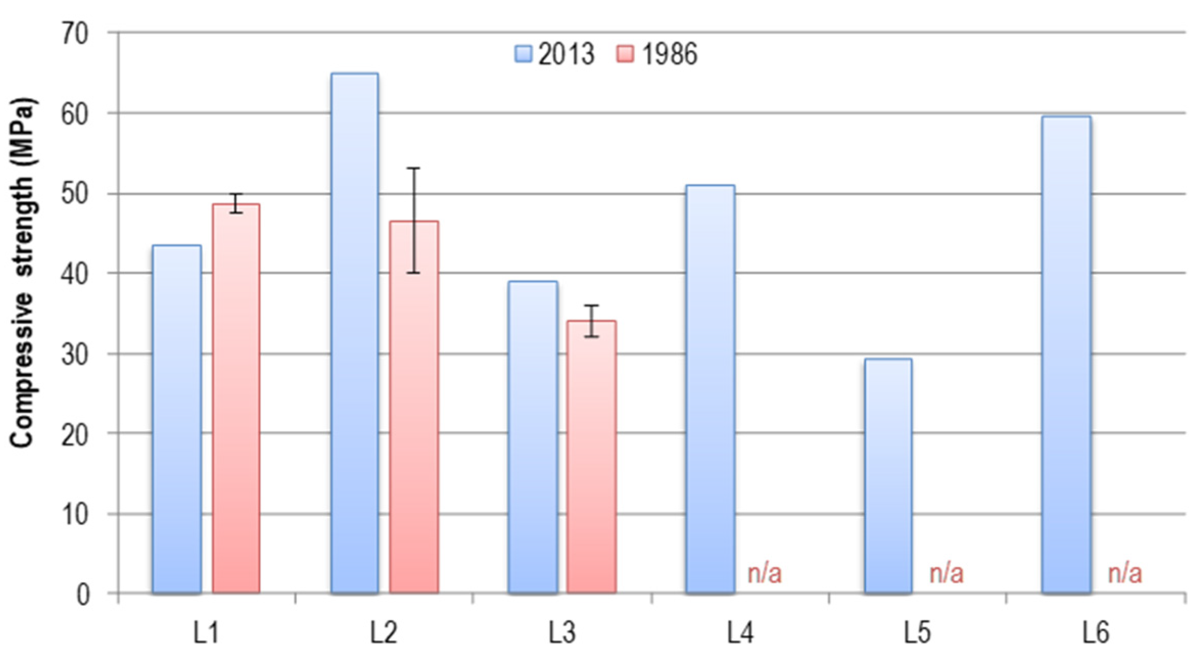 Buildings 15 00460 g026