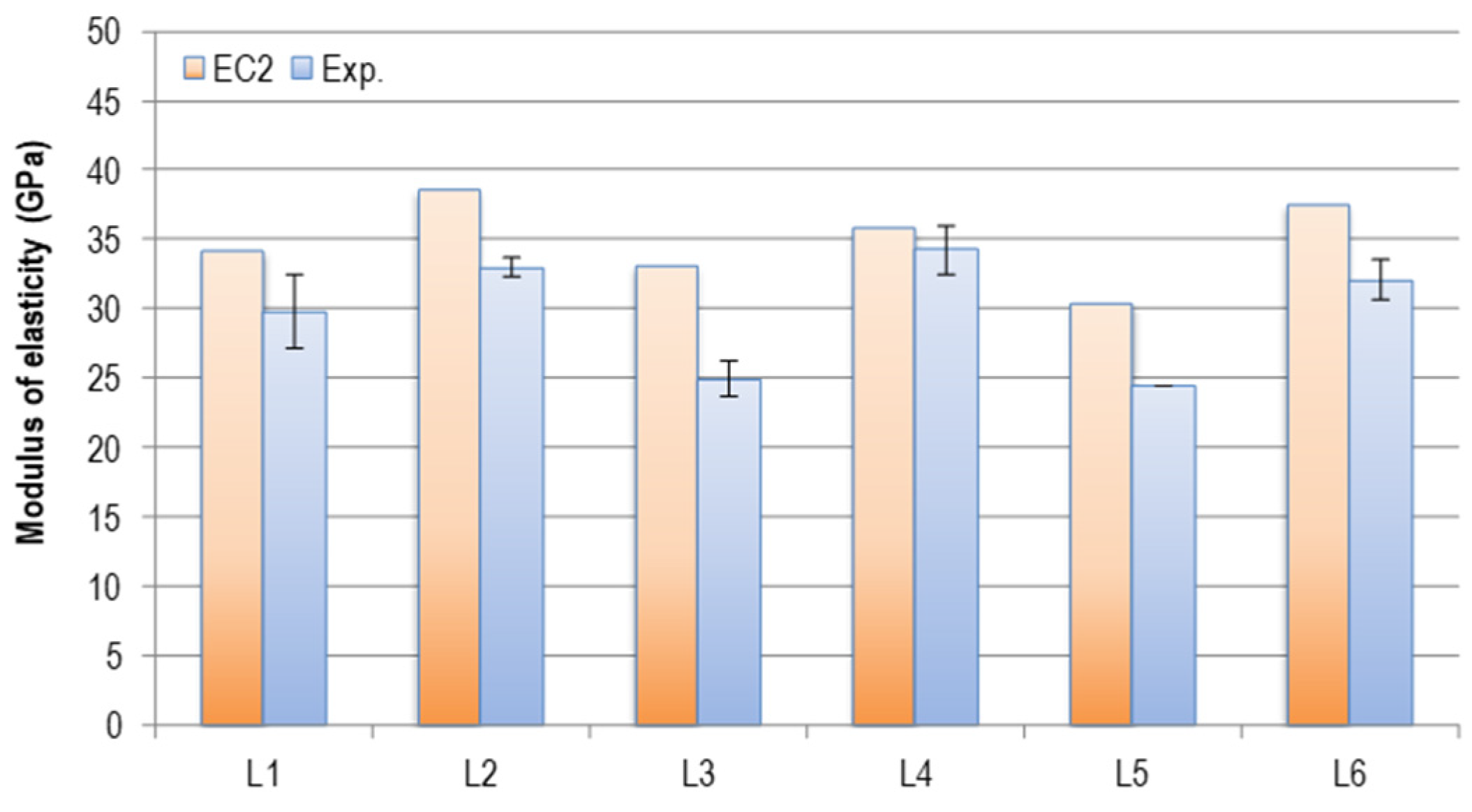 Buildings 15 00460 g028