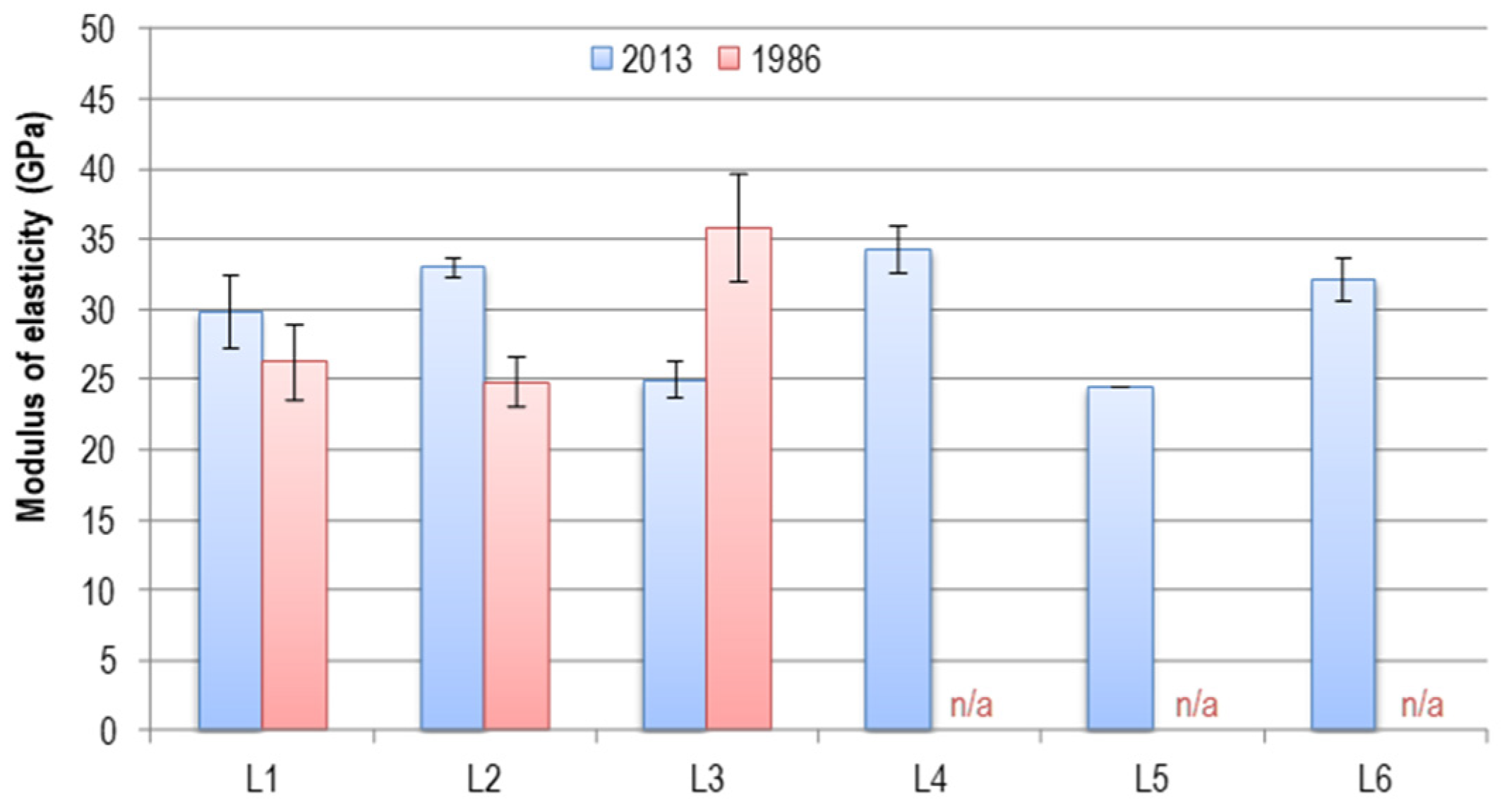 Buildings 15 00460 g029