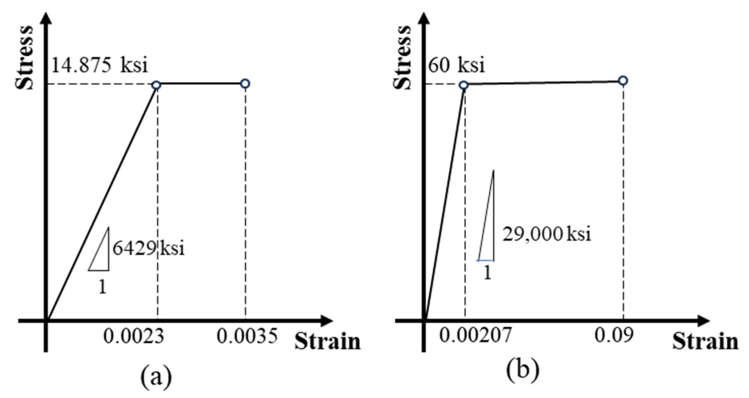 Buildings 15 00481 g008