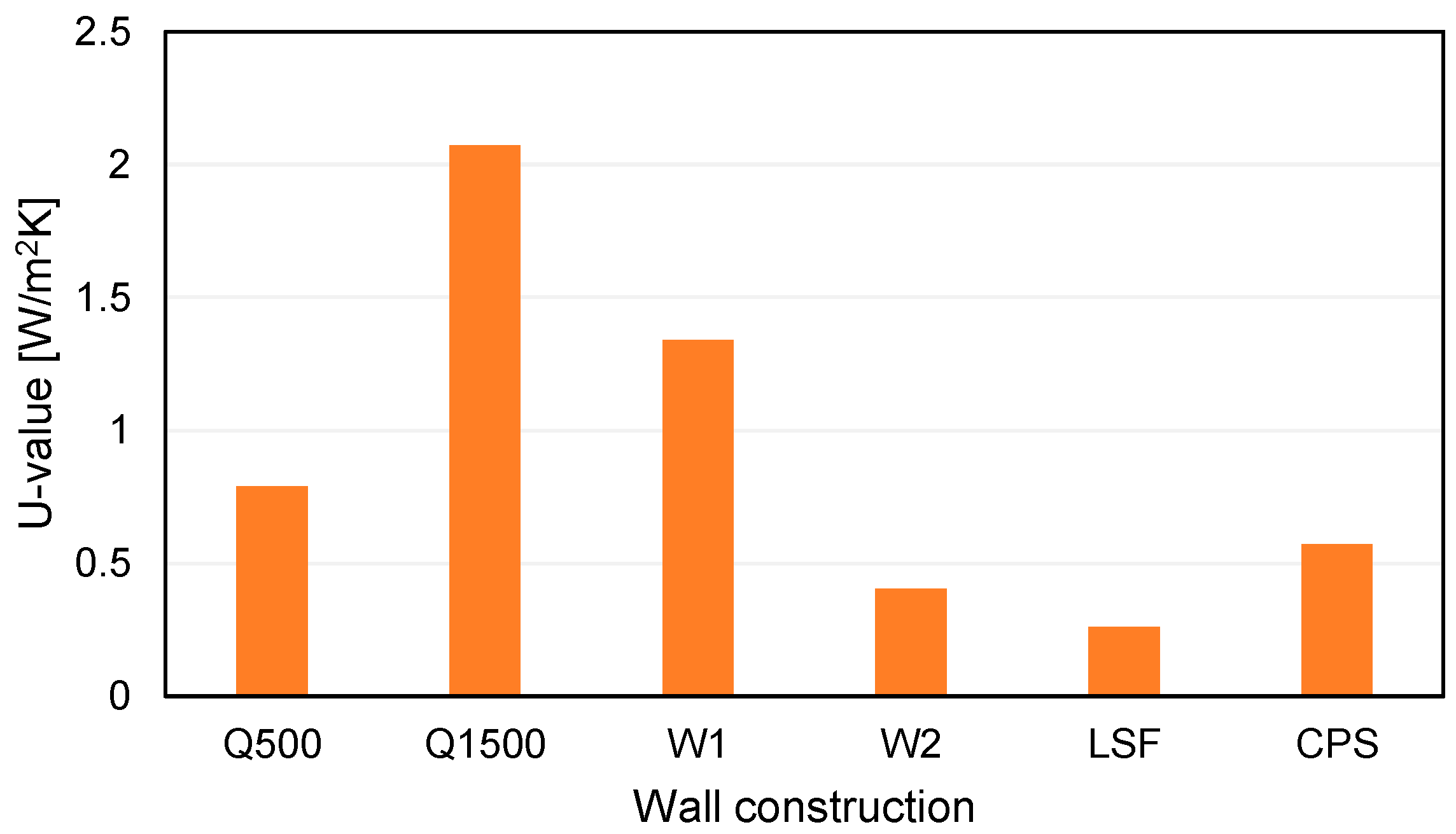 Buildings 15 00491 g008