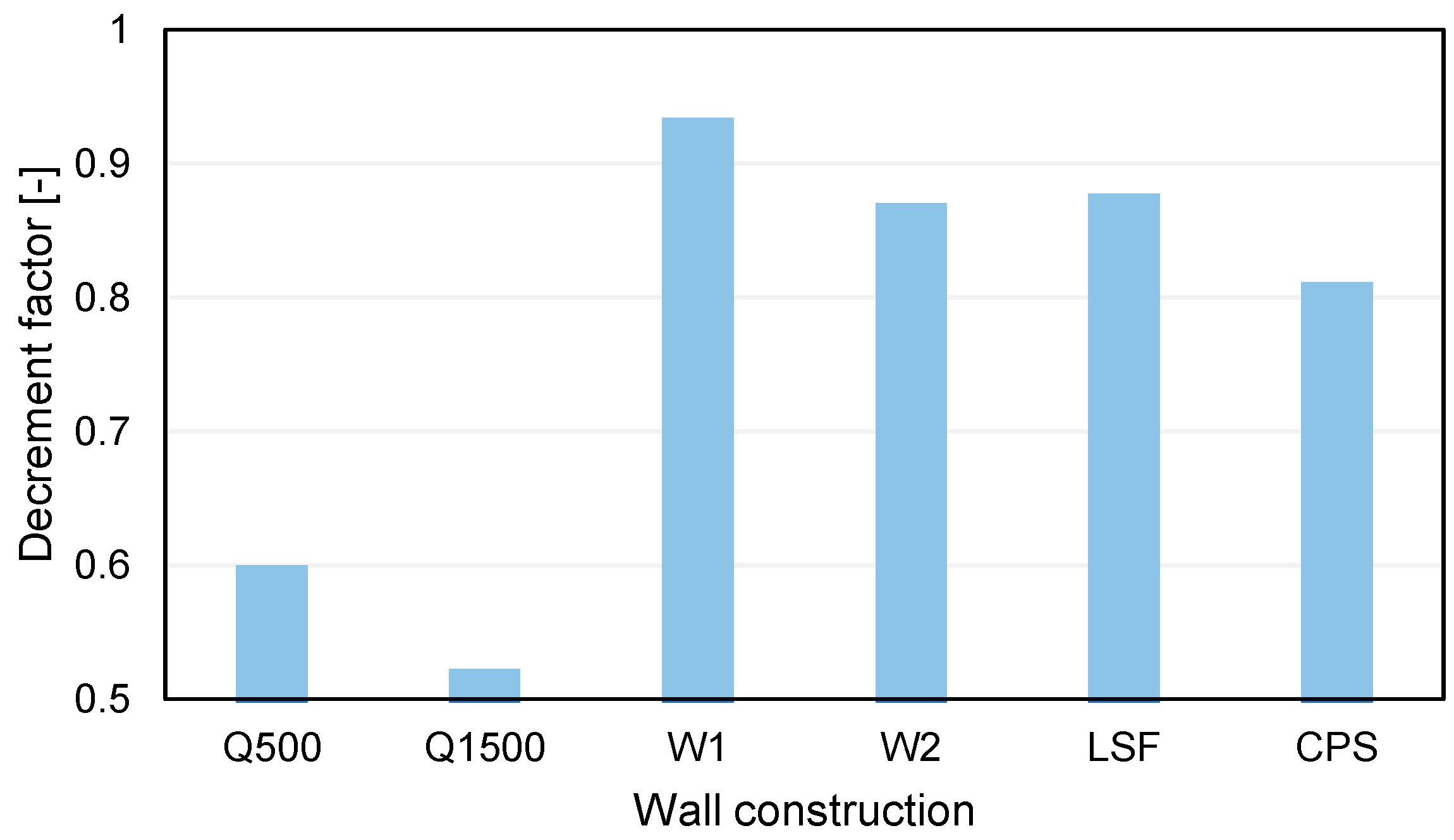 Buildings 15 00491 g012
