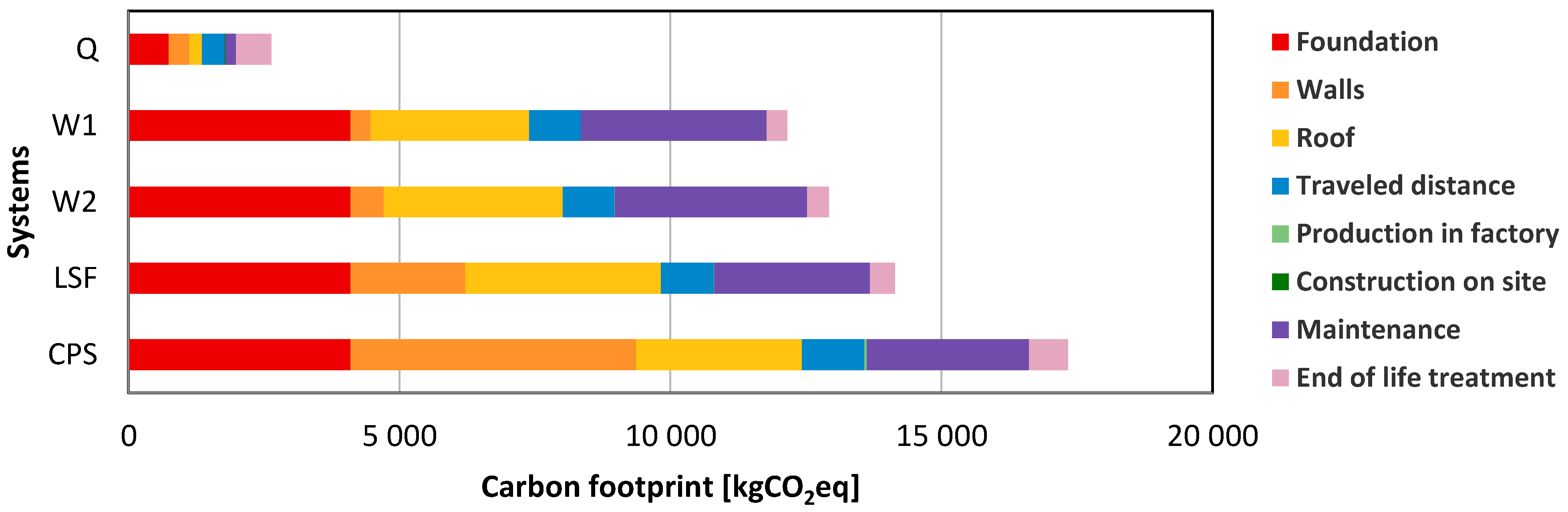 Buildings 15 00491 g018