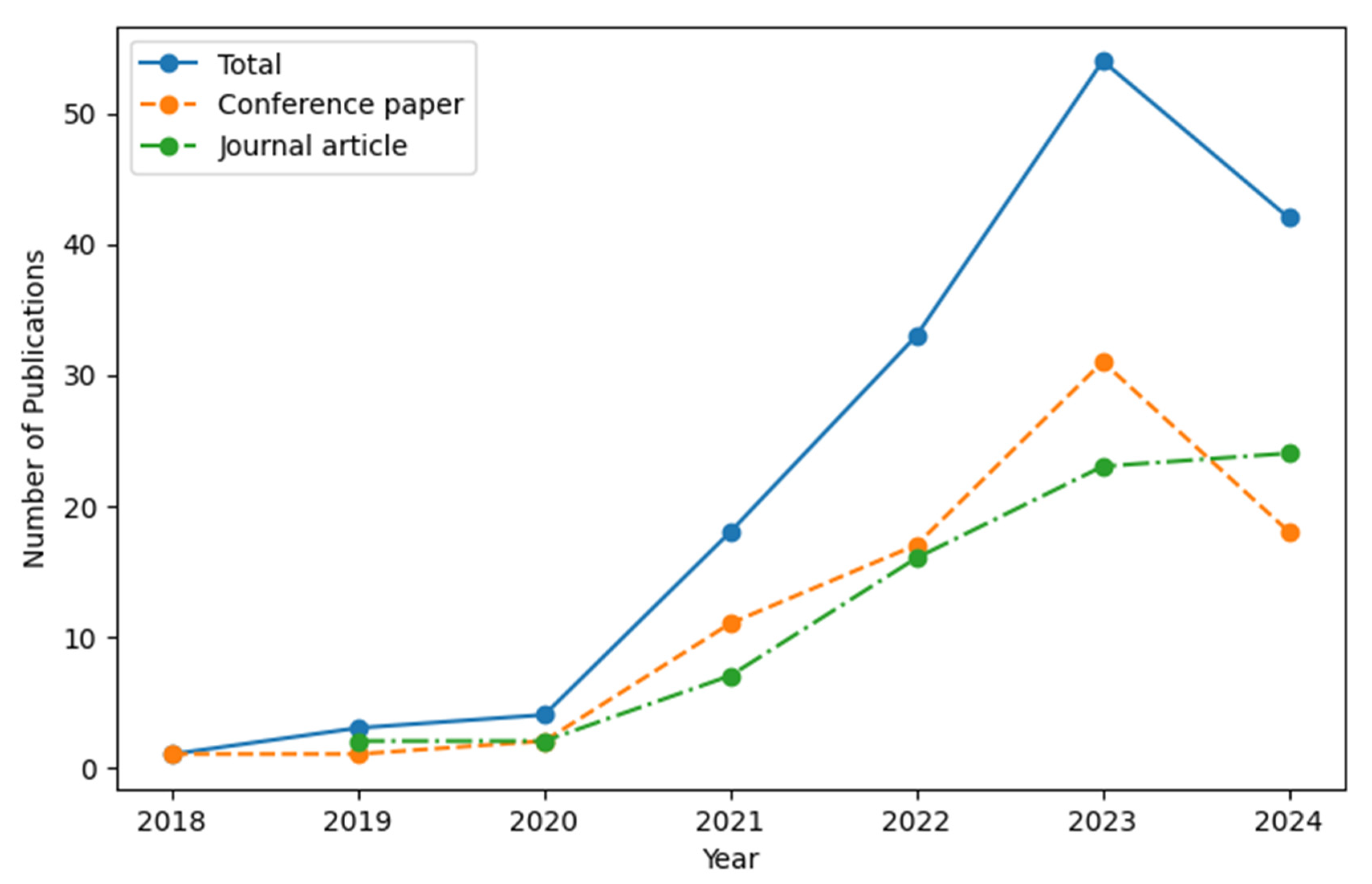 Buildings 15 00498 g003