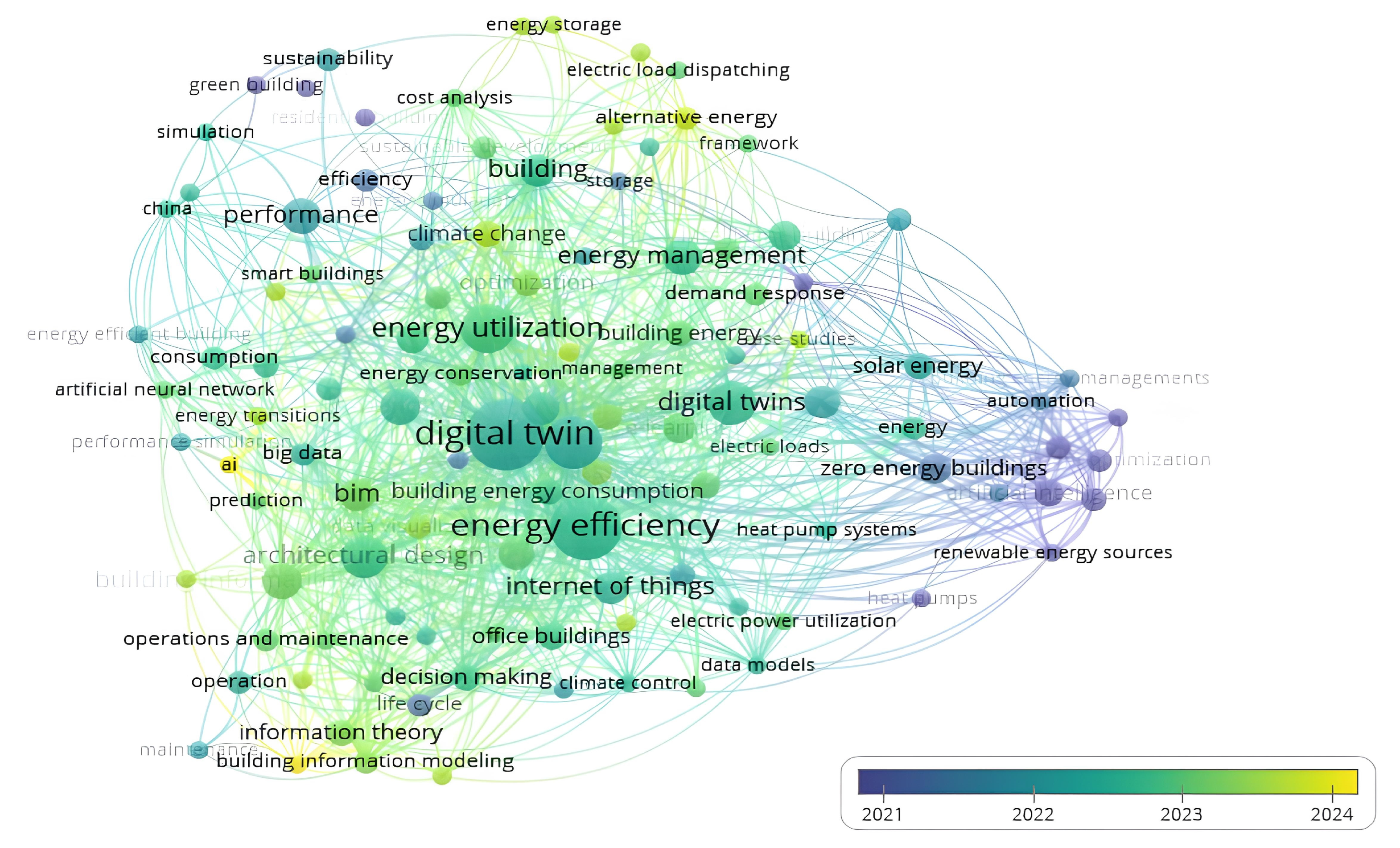 Buildings 15 00498 g005