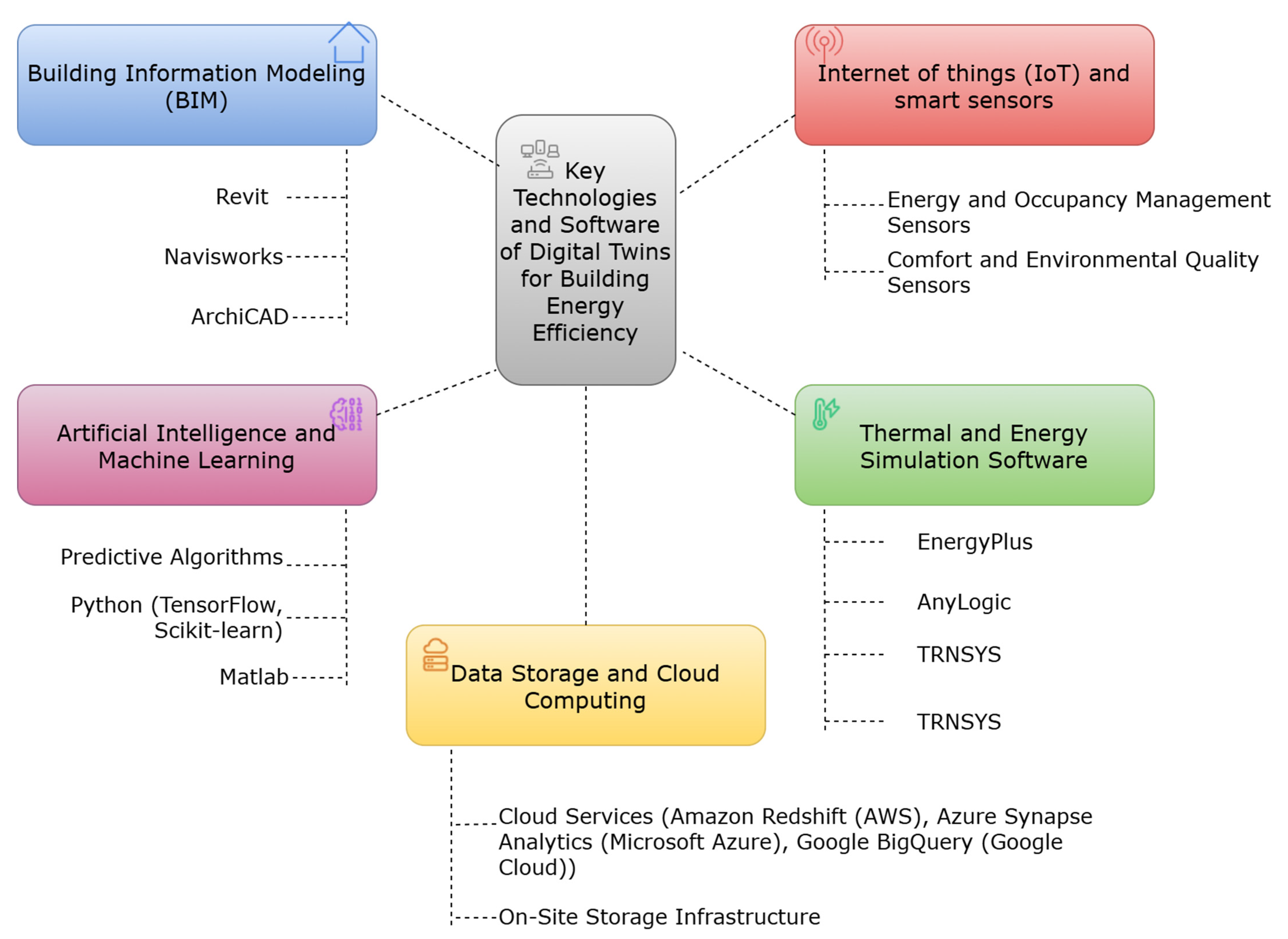 Buildings 15 00498 g007