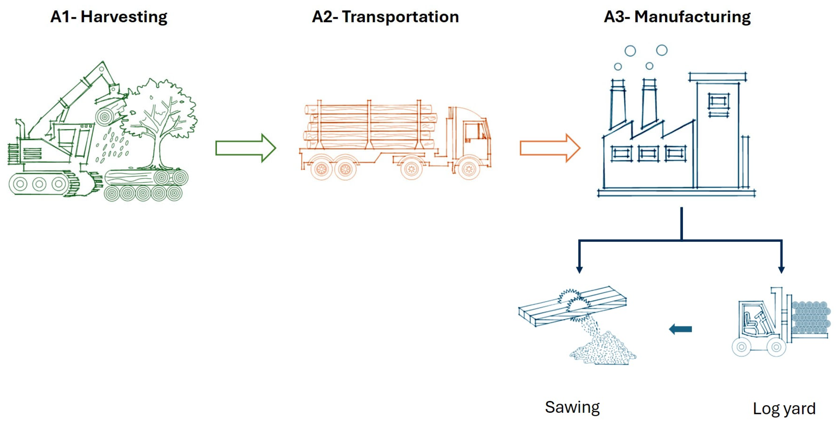 Buildings 15 00499 g001