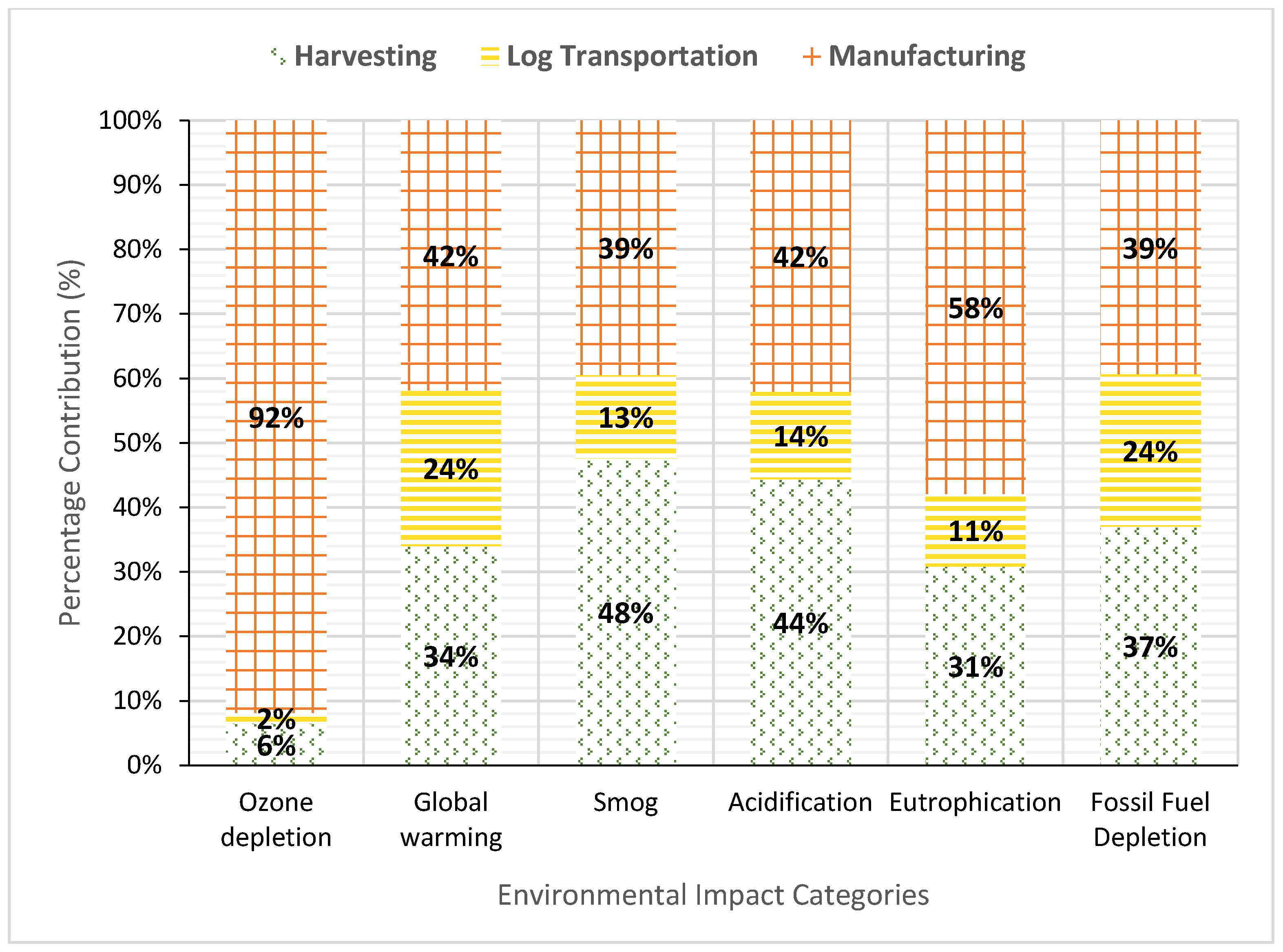 Buildings 15 00499 g003