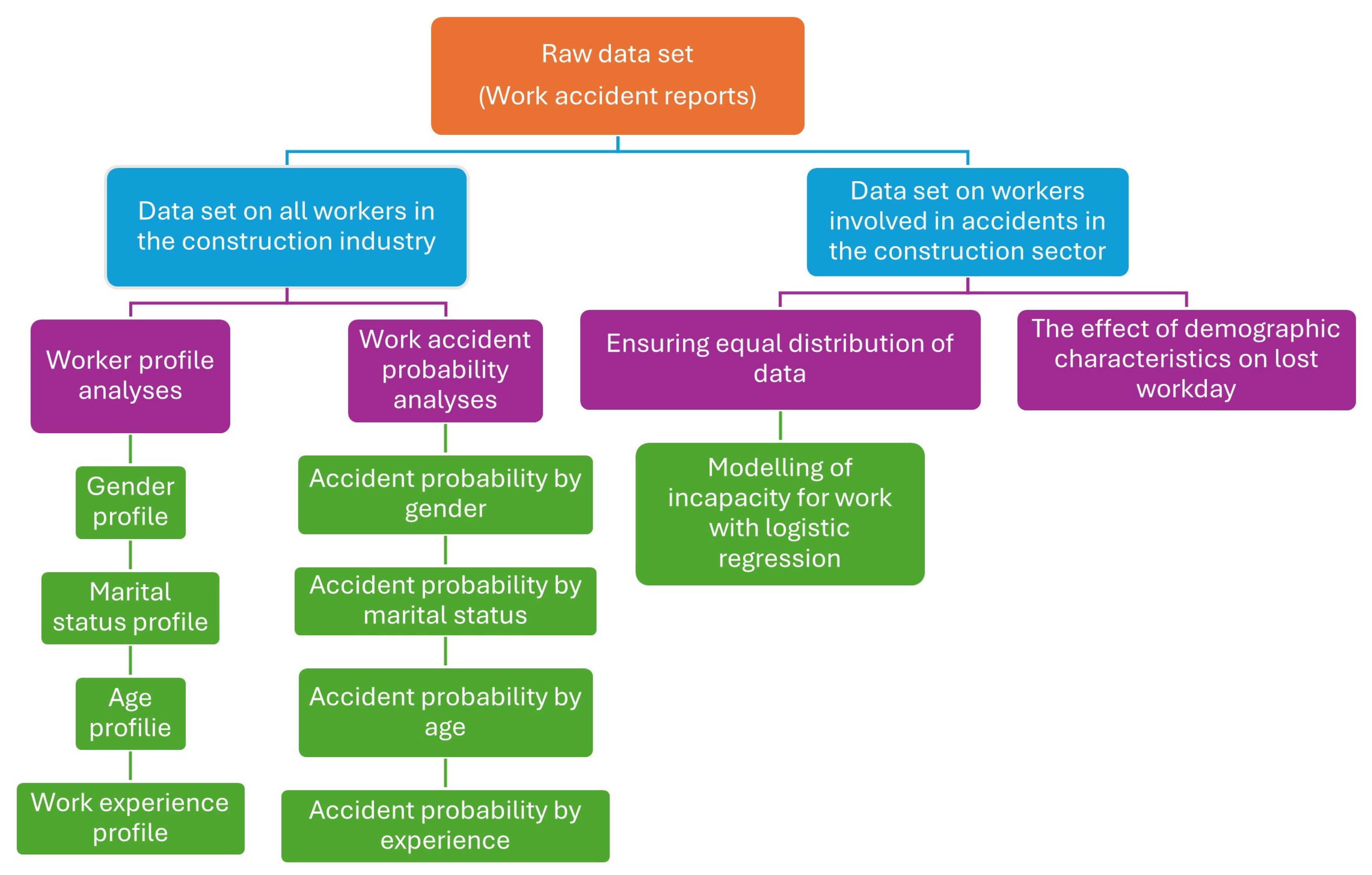 Buildings 15 00528 g001