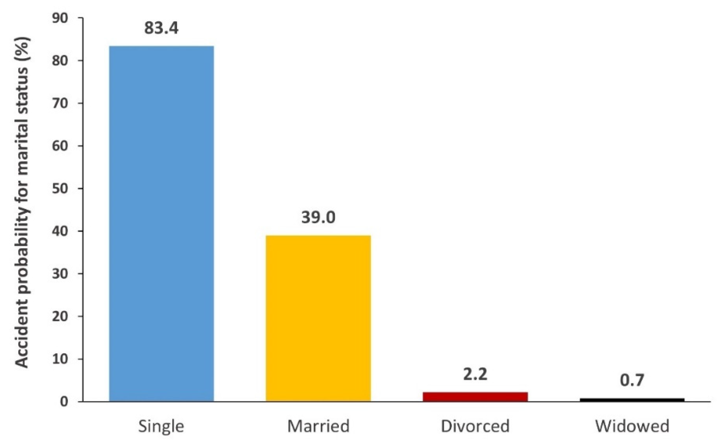 Buildings 15 00528 g005
