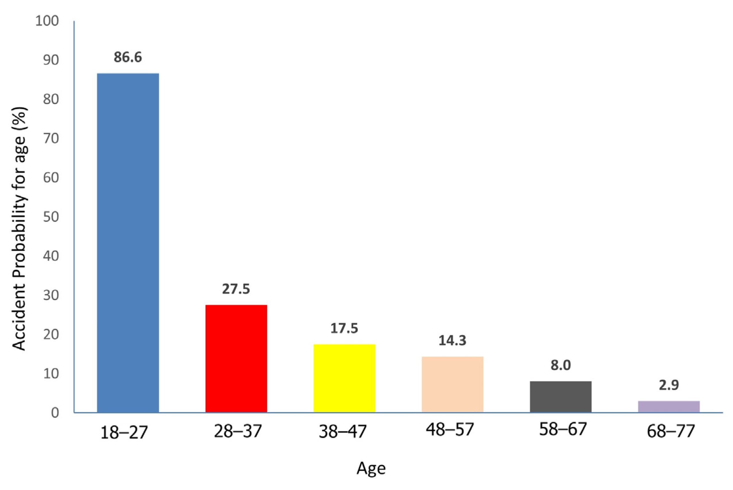 Buildings 15 00528 g007