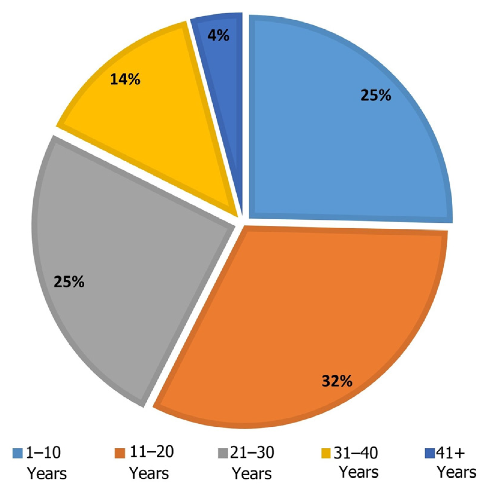 Buildings 15 00528 g008