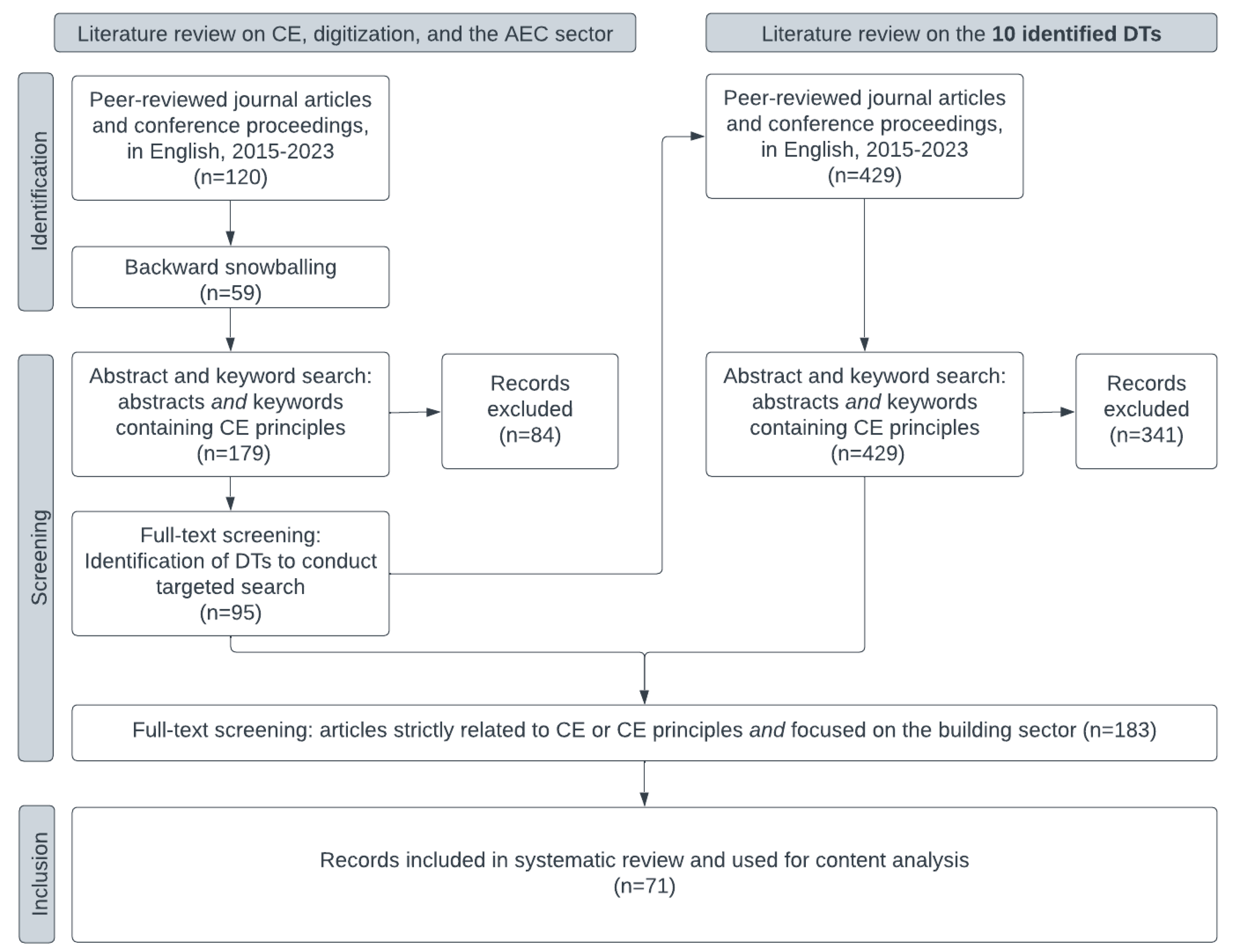 Buildings 15 00553 g001 Buildings 15 00553 g001