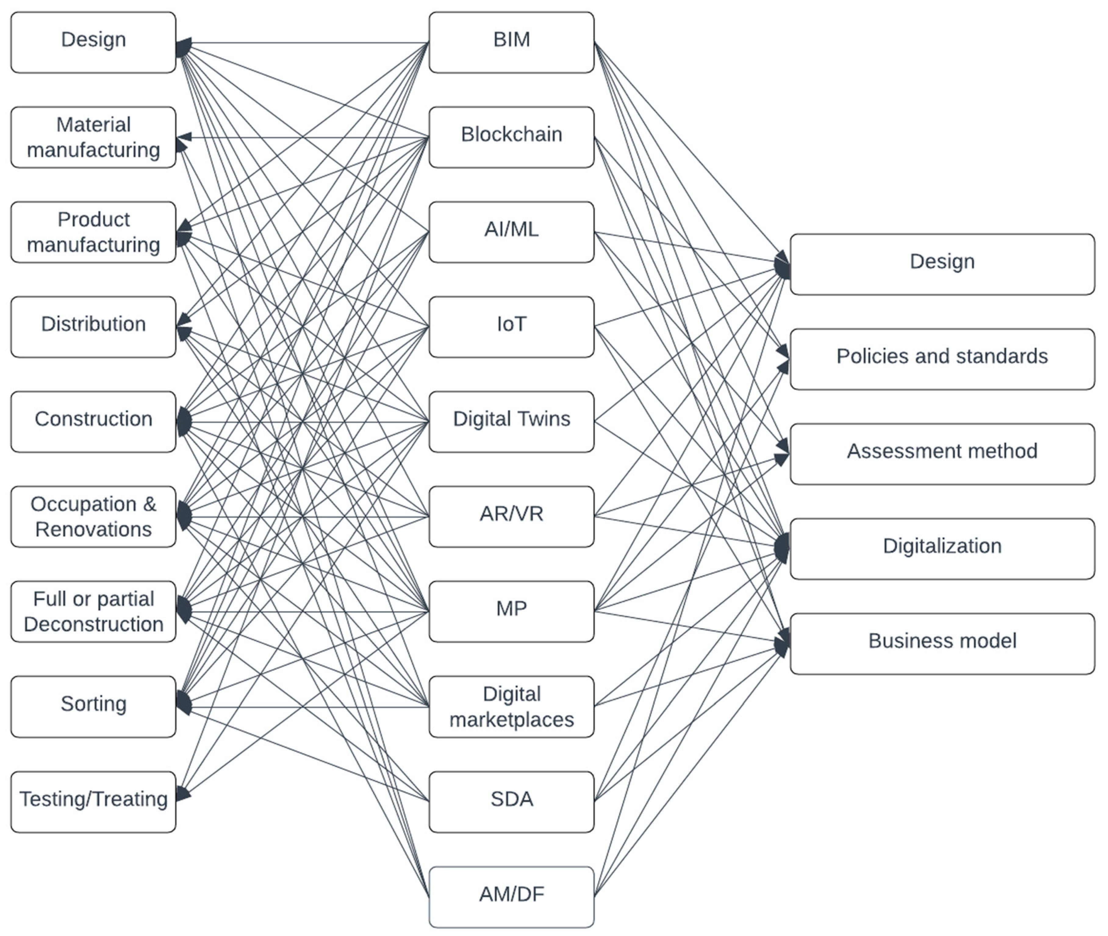 Buildings 15 00553 g003 Buildings 15 00553 g003