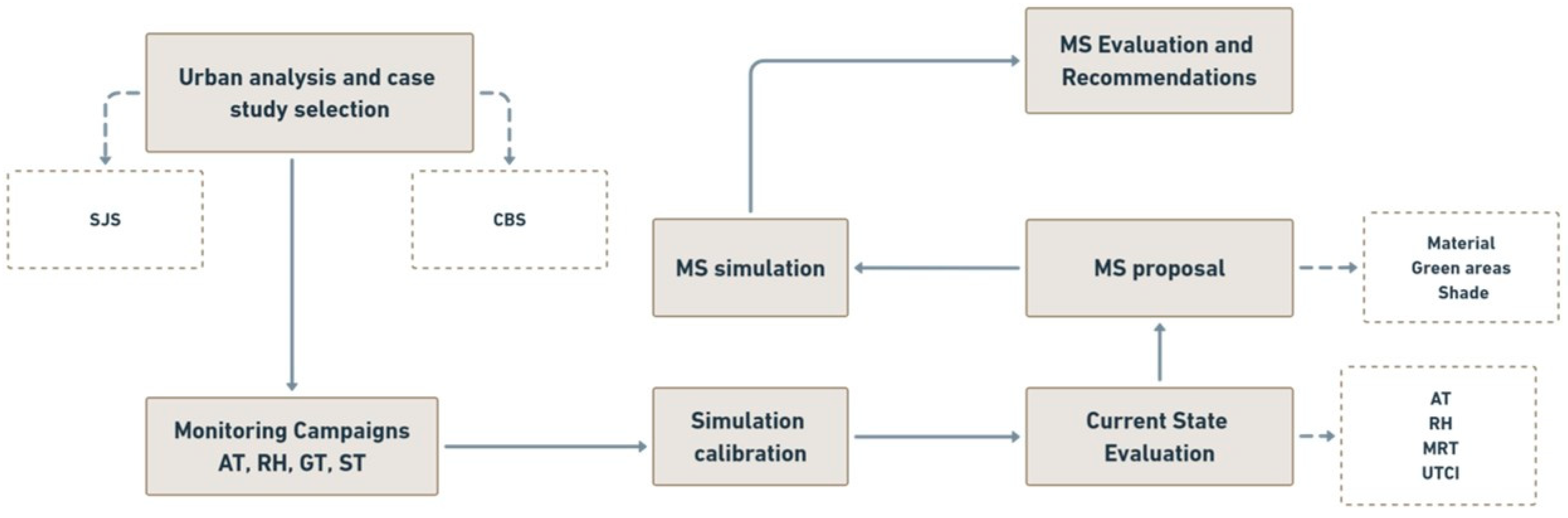 Buildings 15 00564 g001