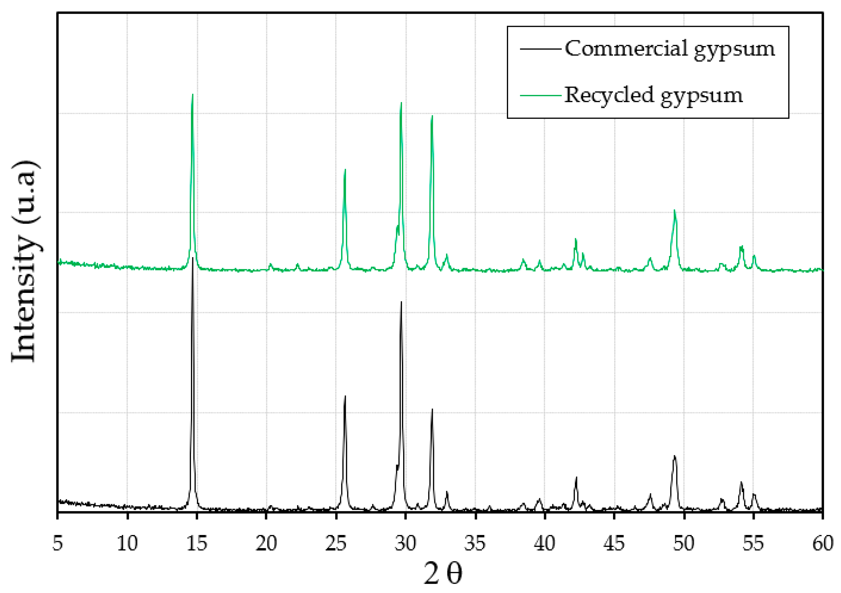 Buildings 15 00577 g006