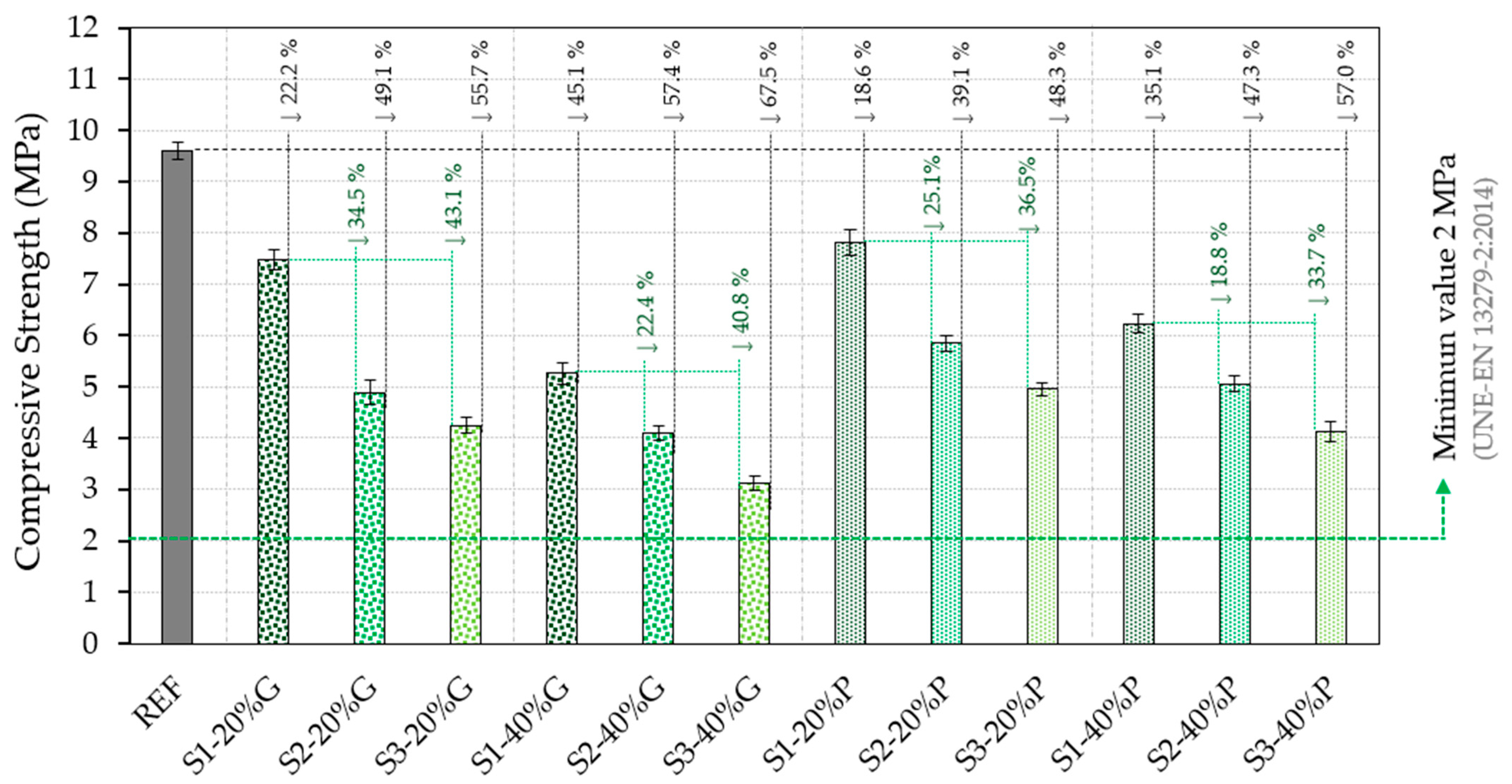 Buildings 15 00577 g010