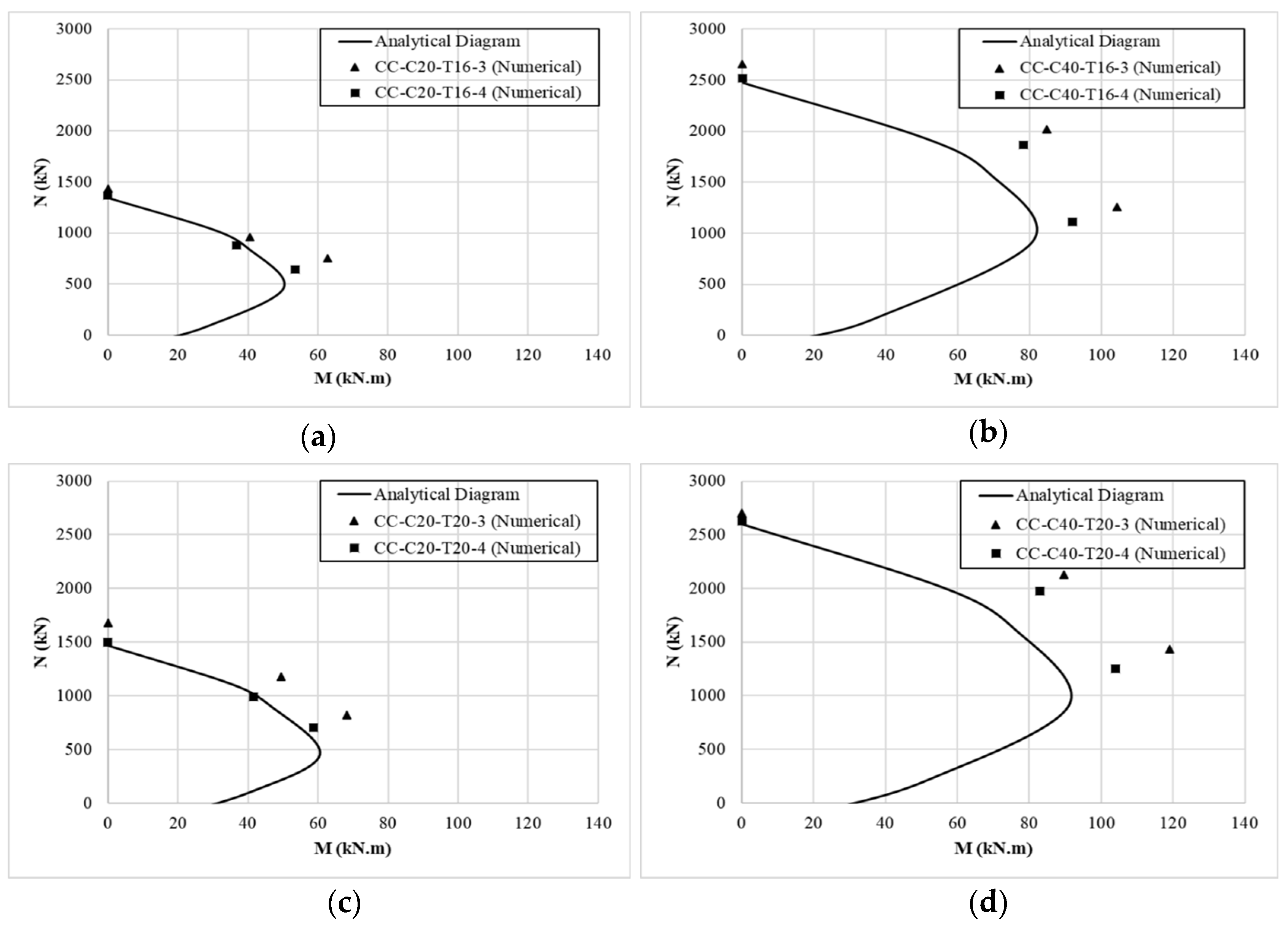 Buildings 15 00579 g014