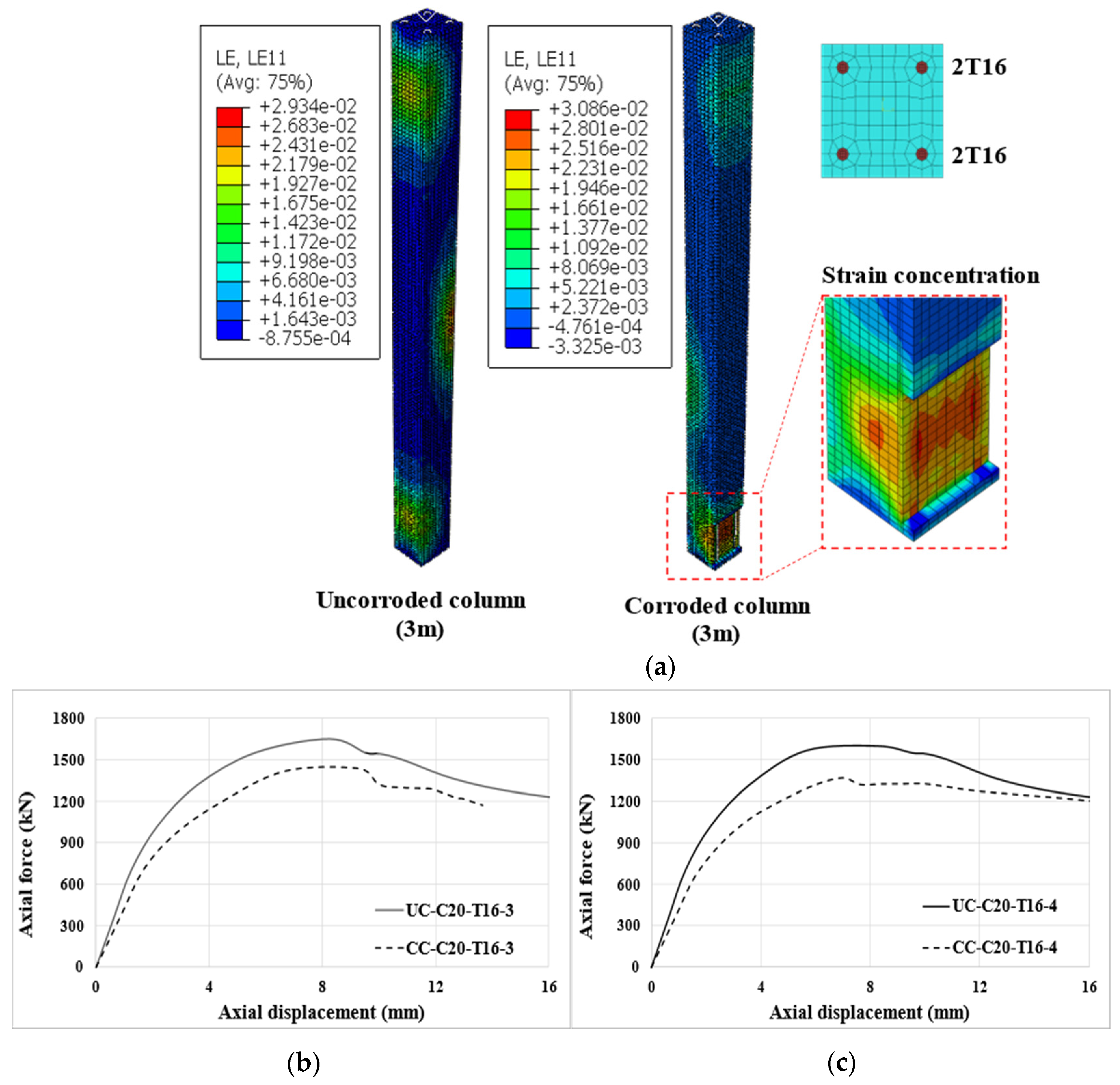 Buildings 15 00579 g015